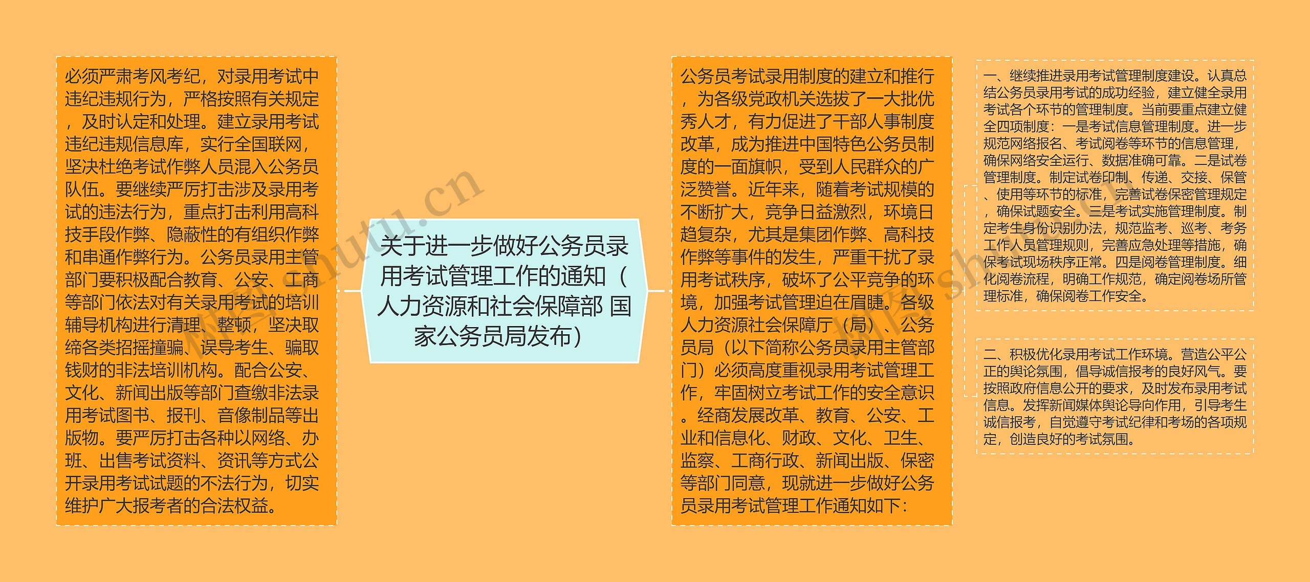 关于进一步做好公务员录用考试管理工作的通知（人力资源和社会保障部 国家公务员局发布）