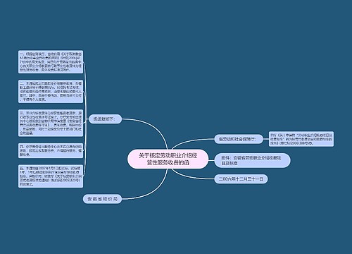 关于核定劳动职业介绍经营性服务收费的函