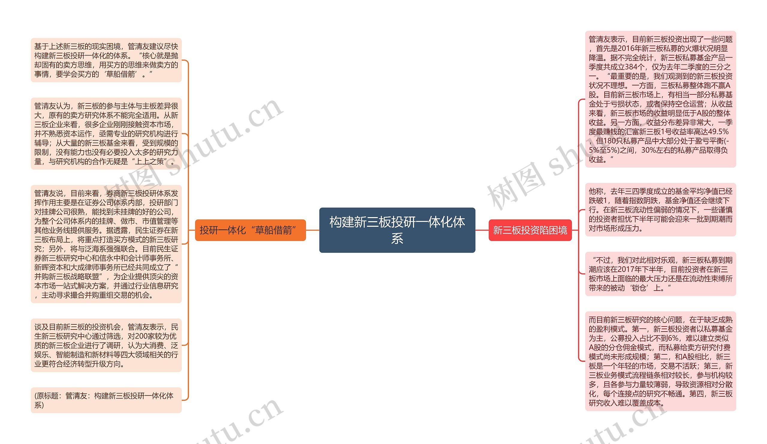 构建新三板投研一体化体系