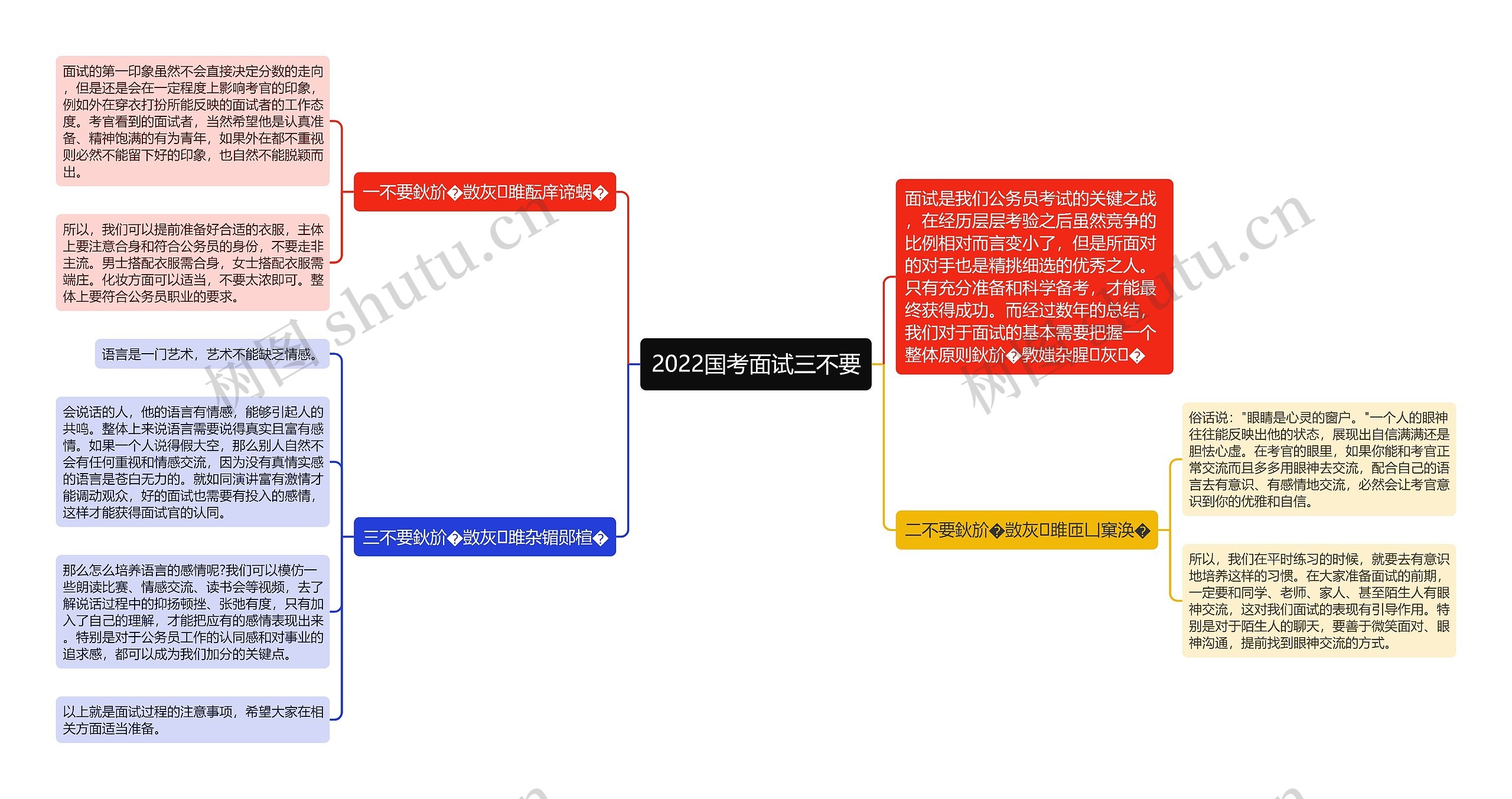 2022国考面试三不要思维导图