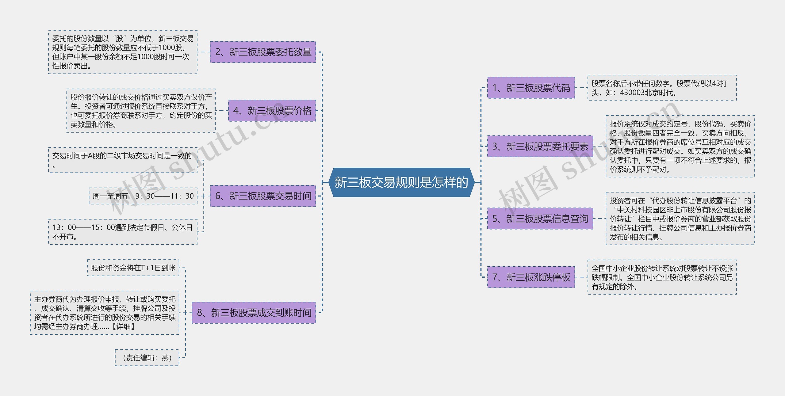 新三板交易规则是怎样的