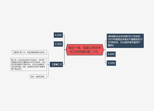 每日一练：国家公务员考试之时政模拟题（14）