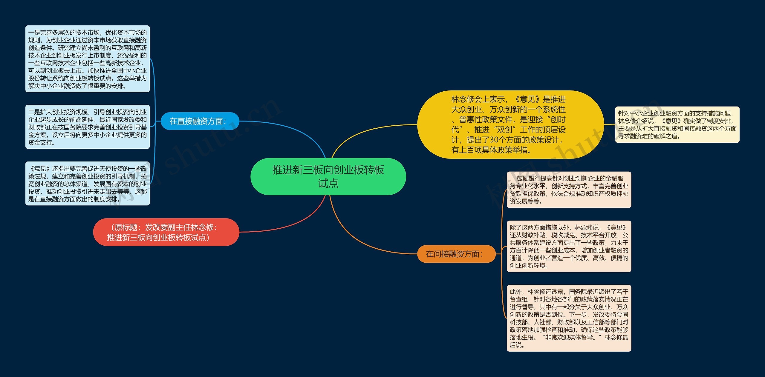 推进新三板向创业板转板试点