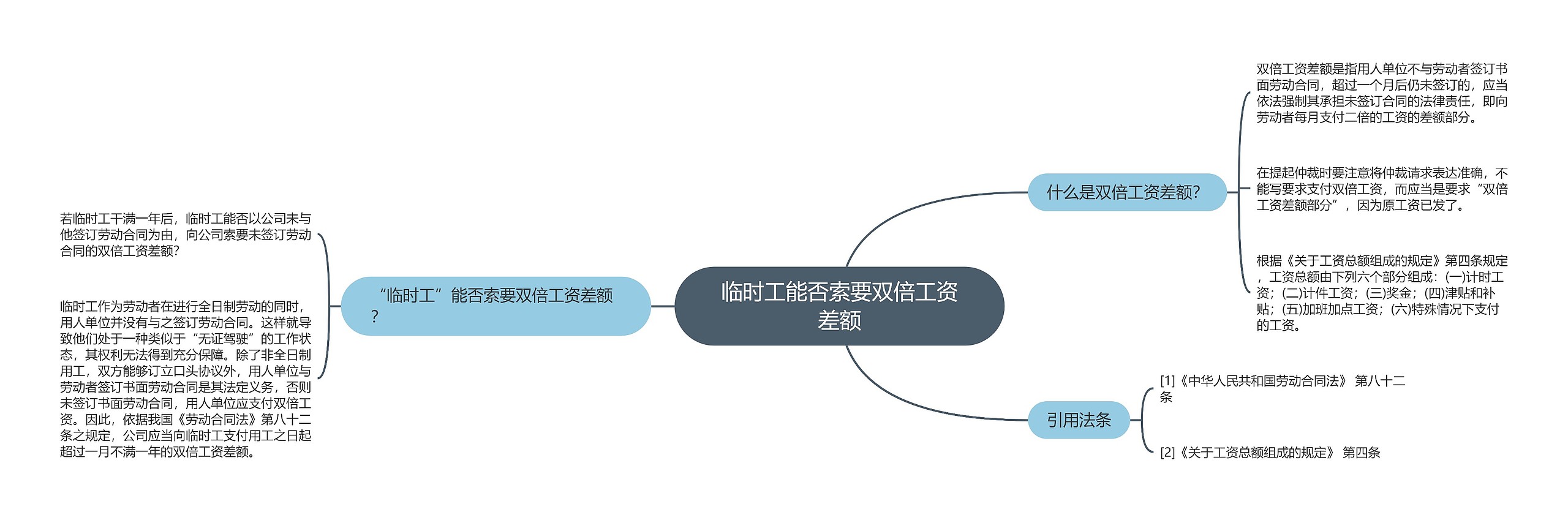 临时工能否索要双倍工资差额 临时工能否索要双倍工资差额
