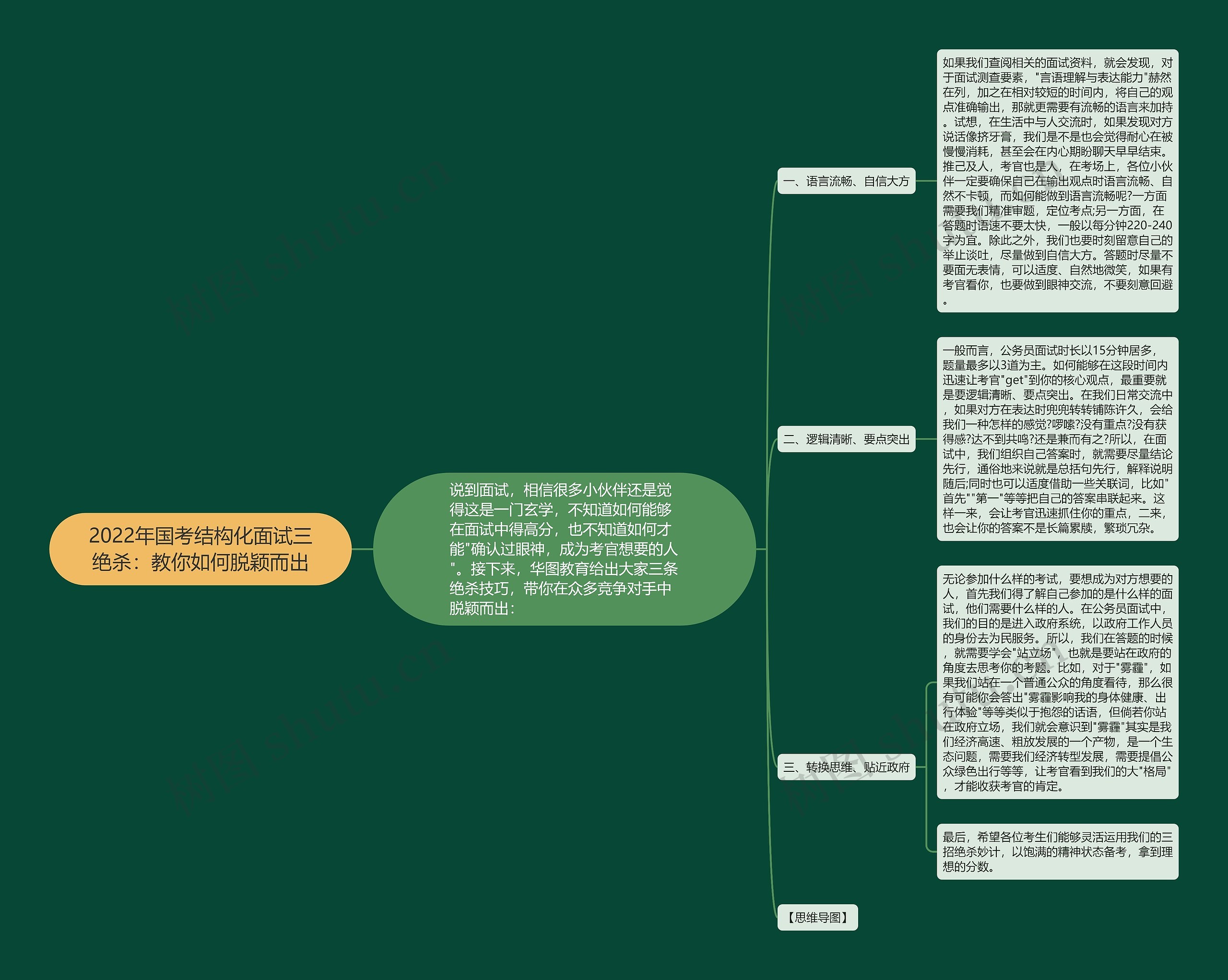 2022年国考结构化面试三绝杀：教你如何脱颖而出思维导图