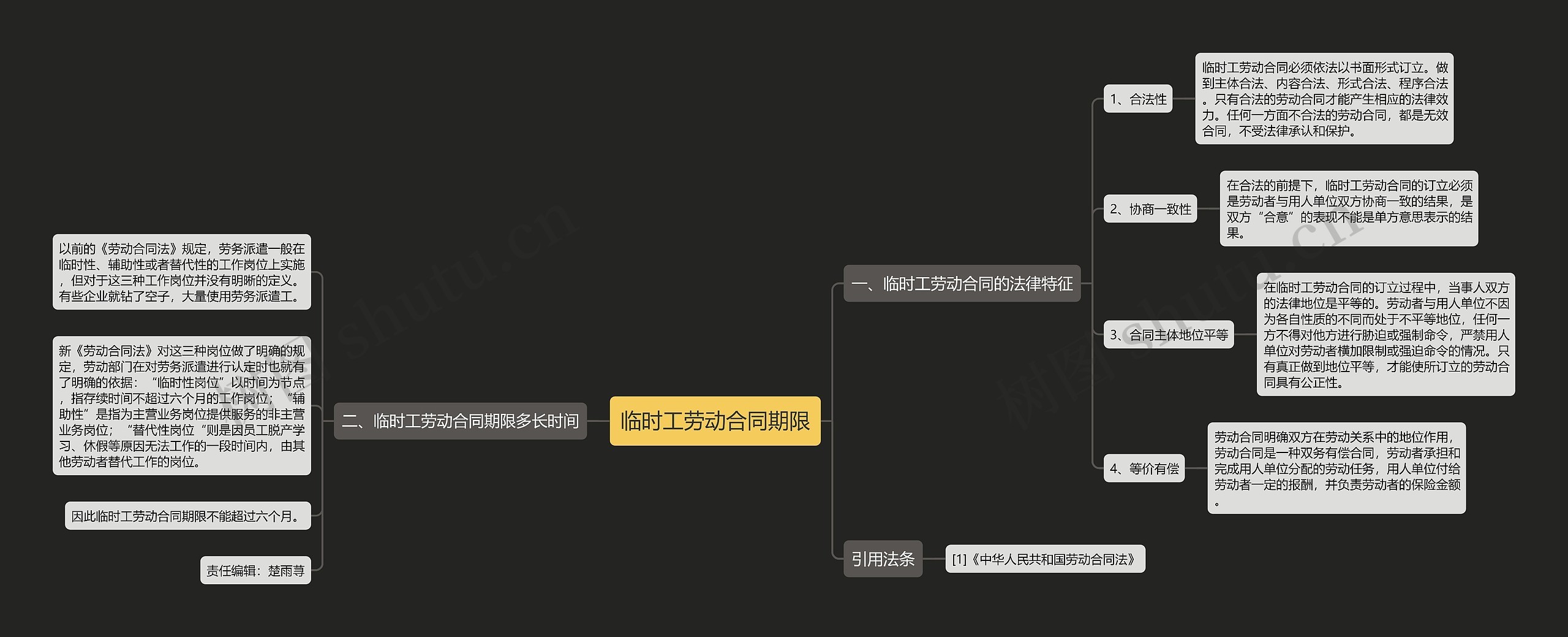 临时工劳动合同期限思维导图