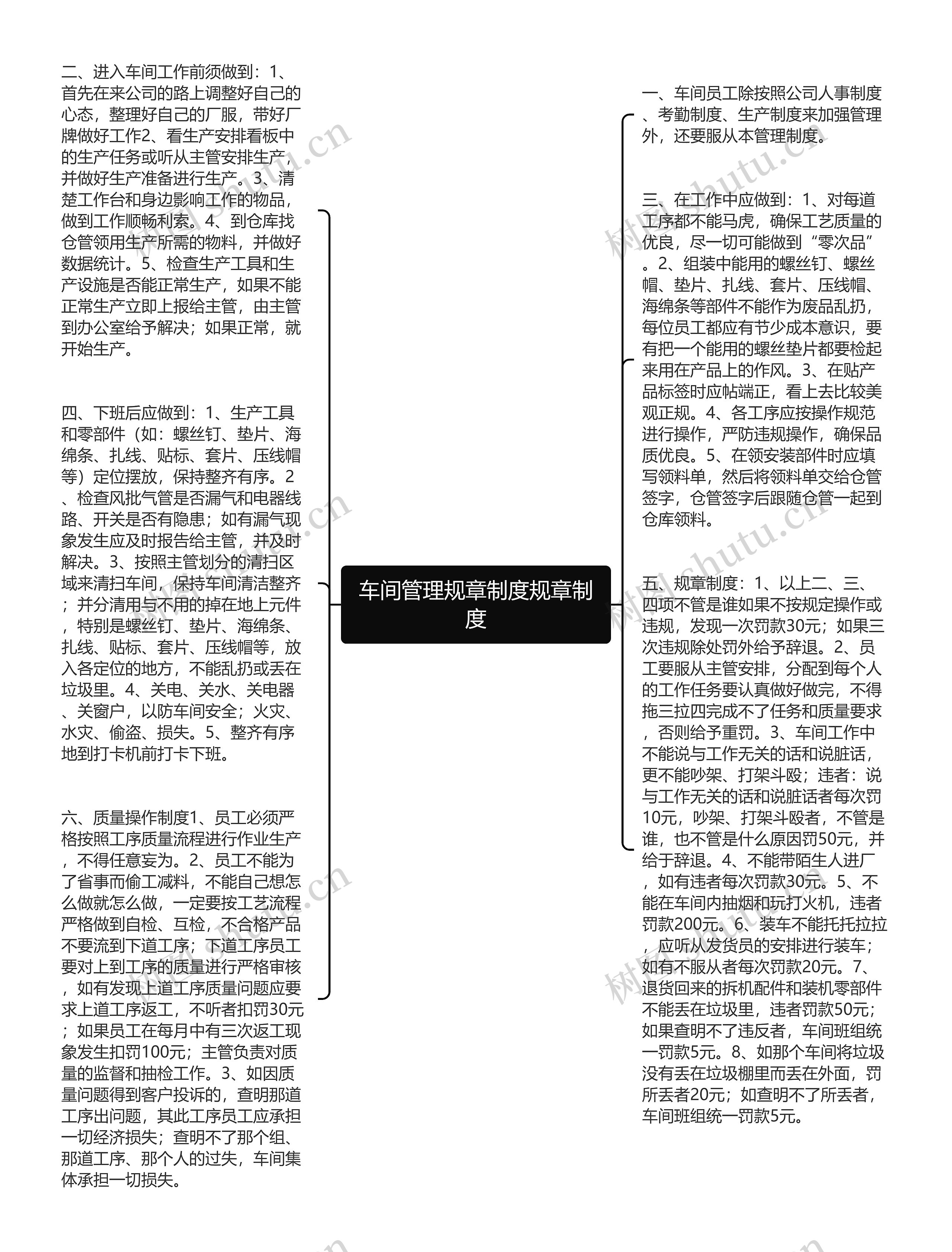 车间管理规章制度规章制度
