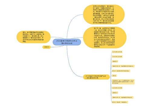 2022国考行测资料分析之增长率的比较