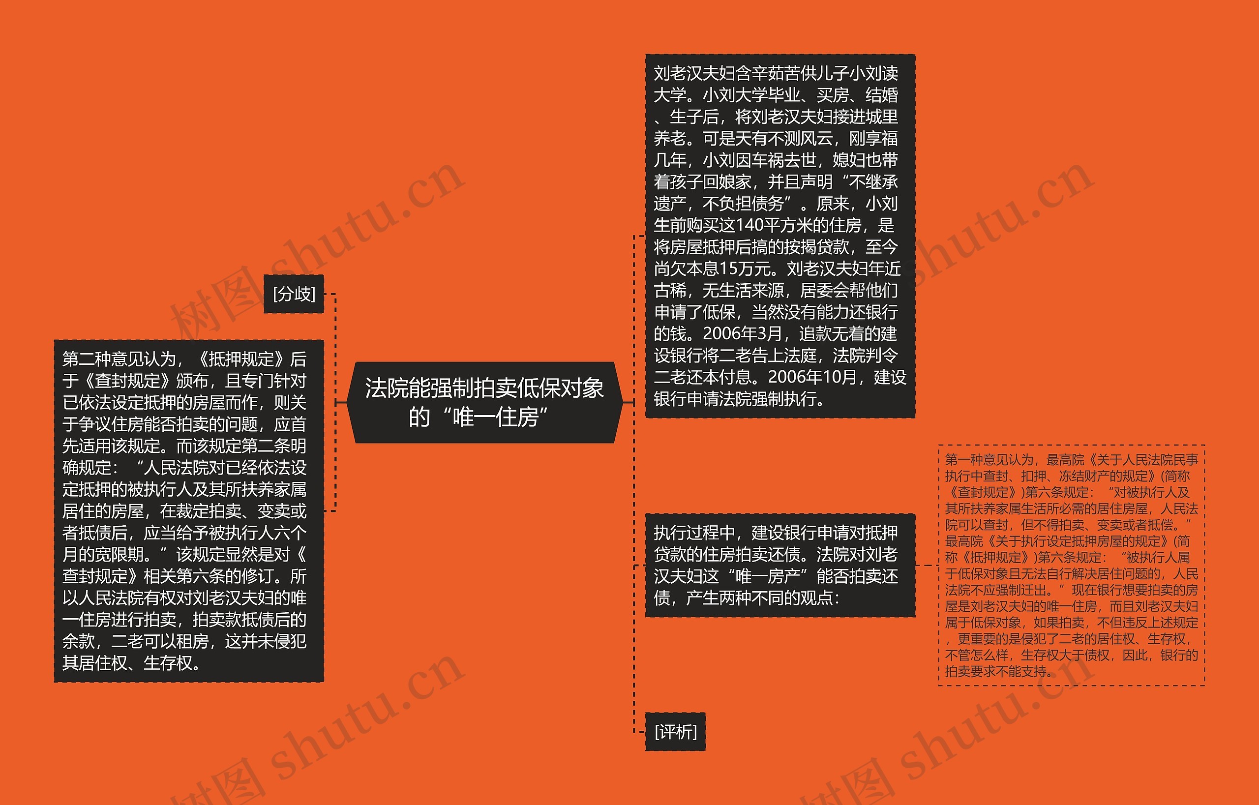 法院能强制拍卖低保对象的“唯一住房”