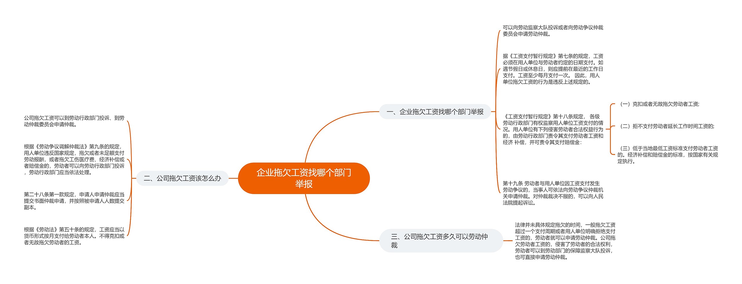 企业拖欠工资找哪个部门举报