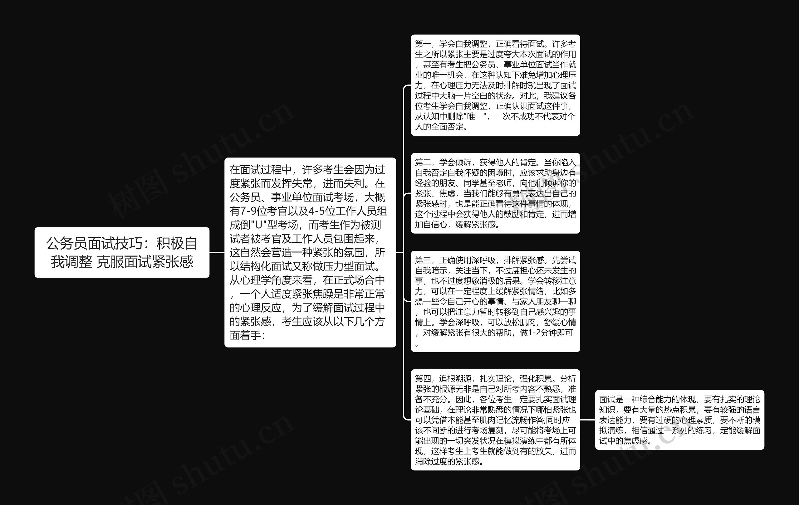 公务员面试技巧：积极自我调整 克服面试紧张感