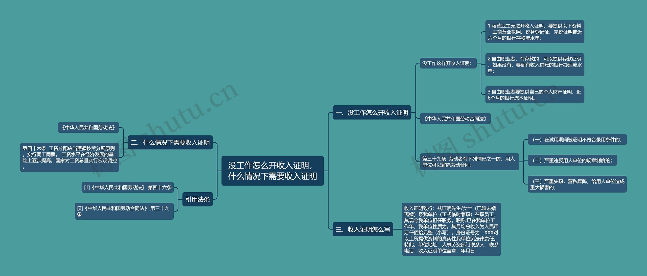 没工作怎么开收入证明，什么情况下需要收入证明