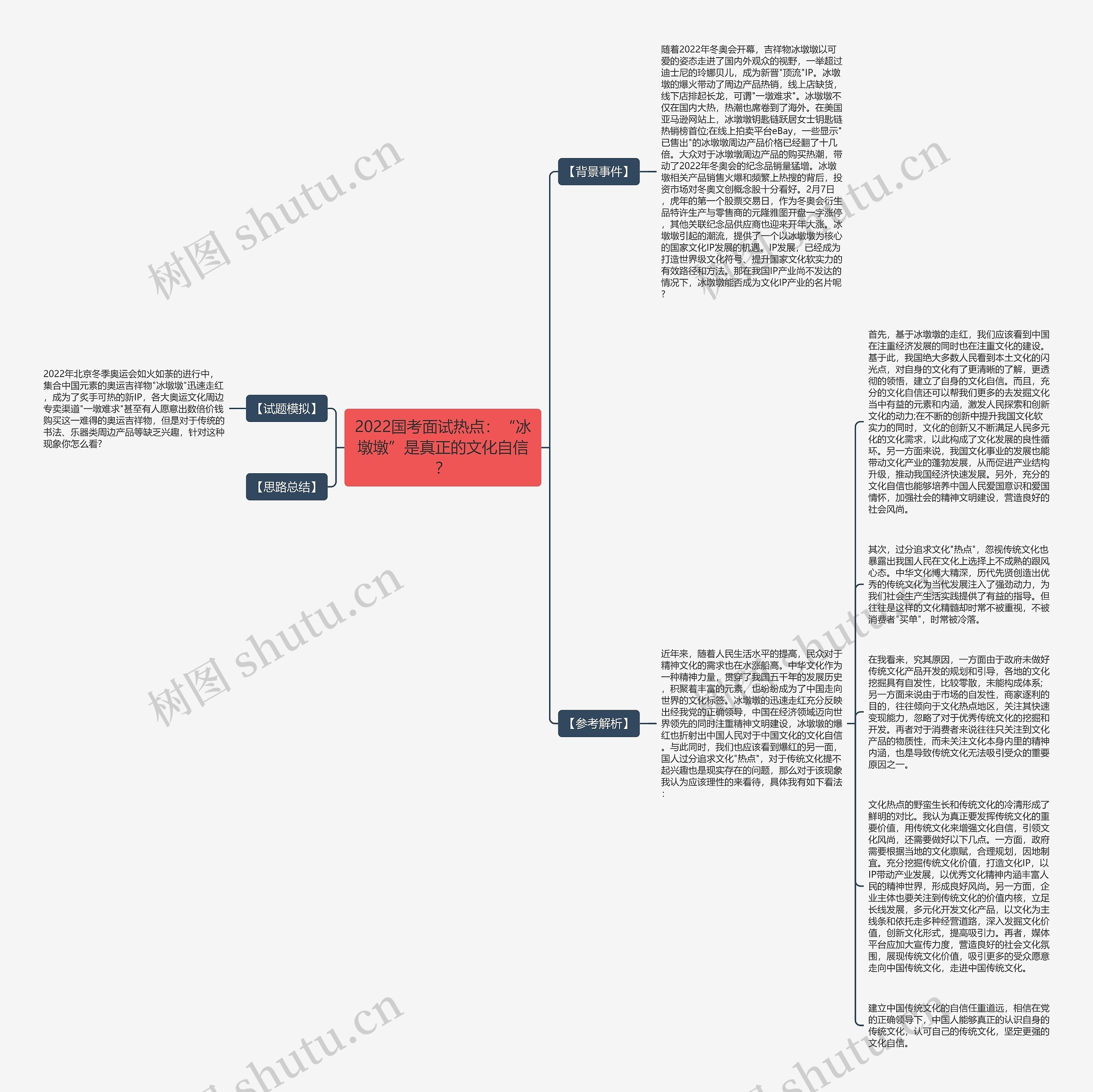 2022国考面试热点：“冰墩墩”是真正的文化自信？思维导图