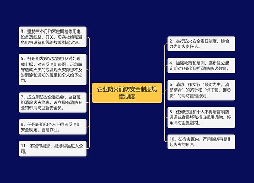 企业防火消防安全制度规章制度