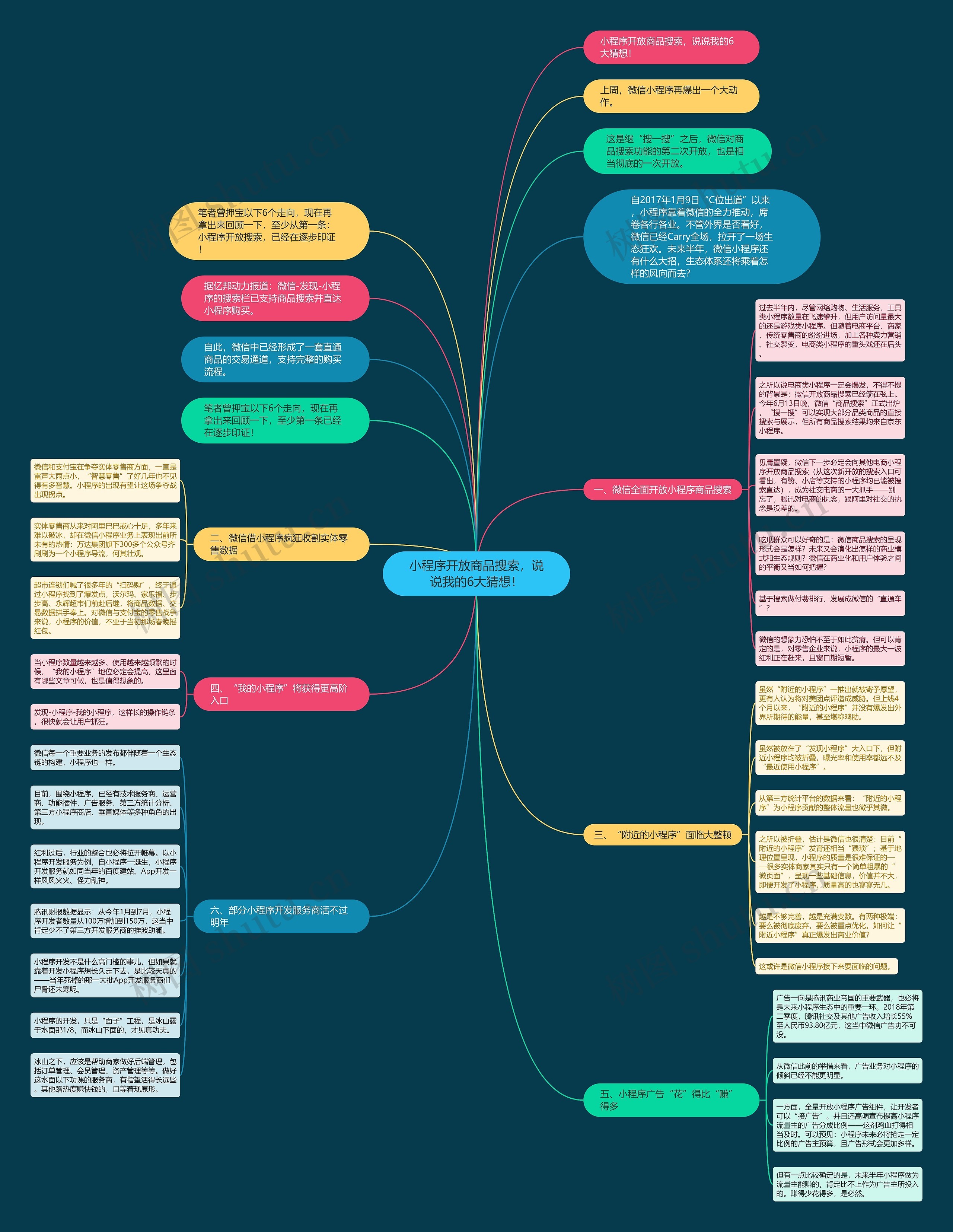 小程序开放商品搜索,说说我的6大猜想! 小程序开放商品搜索,说说我的6大猜想!