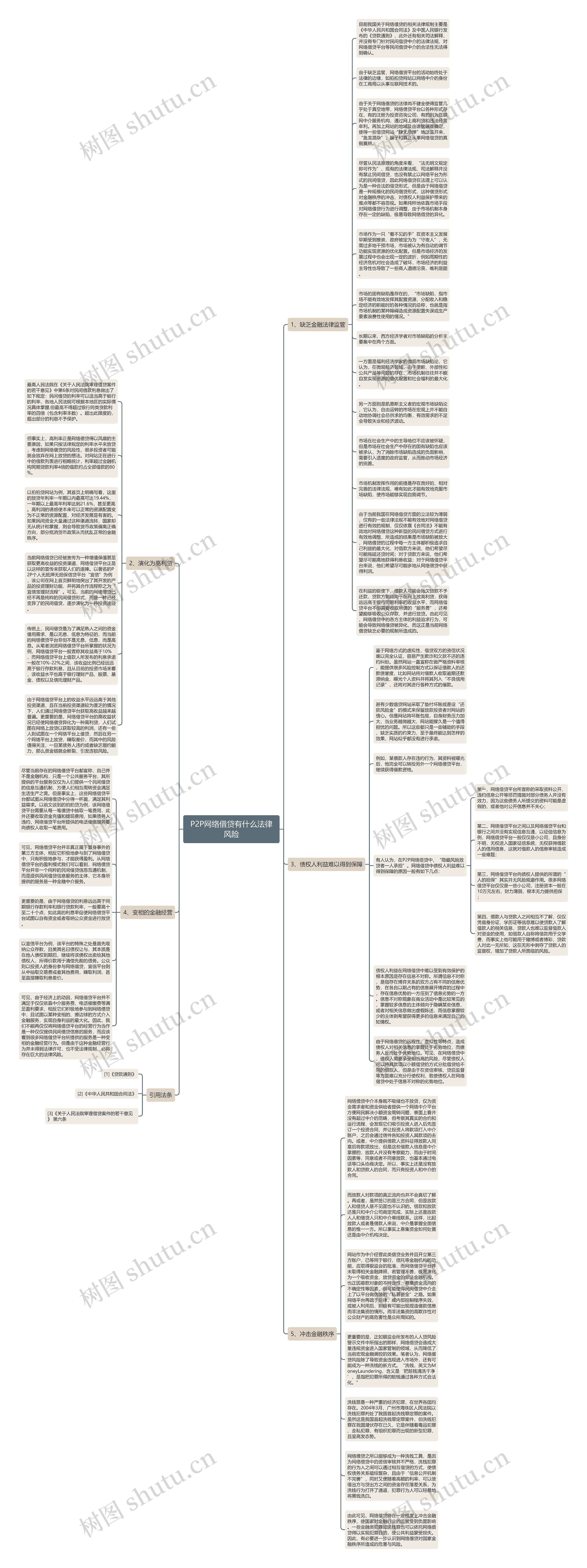 P2P网络借贷有什么法律风险思维导图