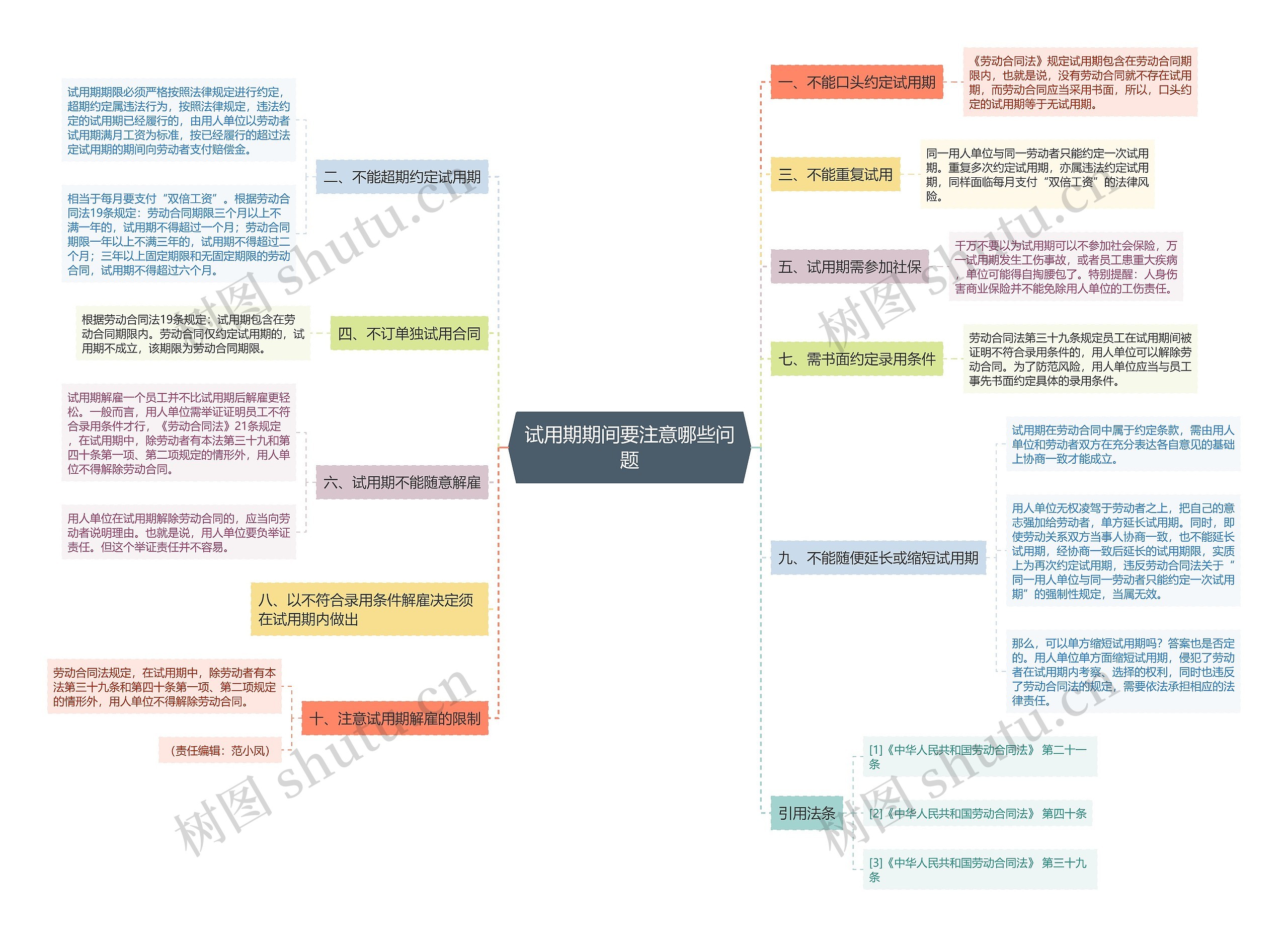 试用期期间要注意哪些问题思维导图