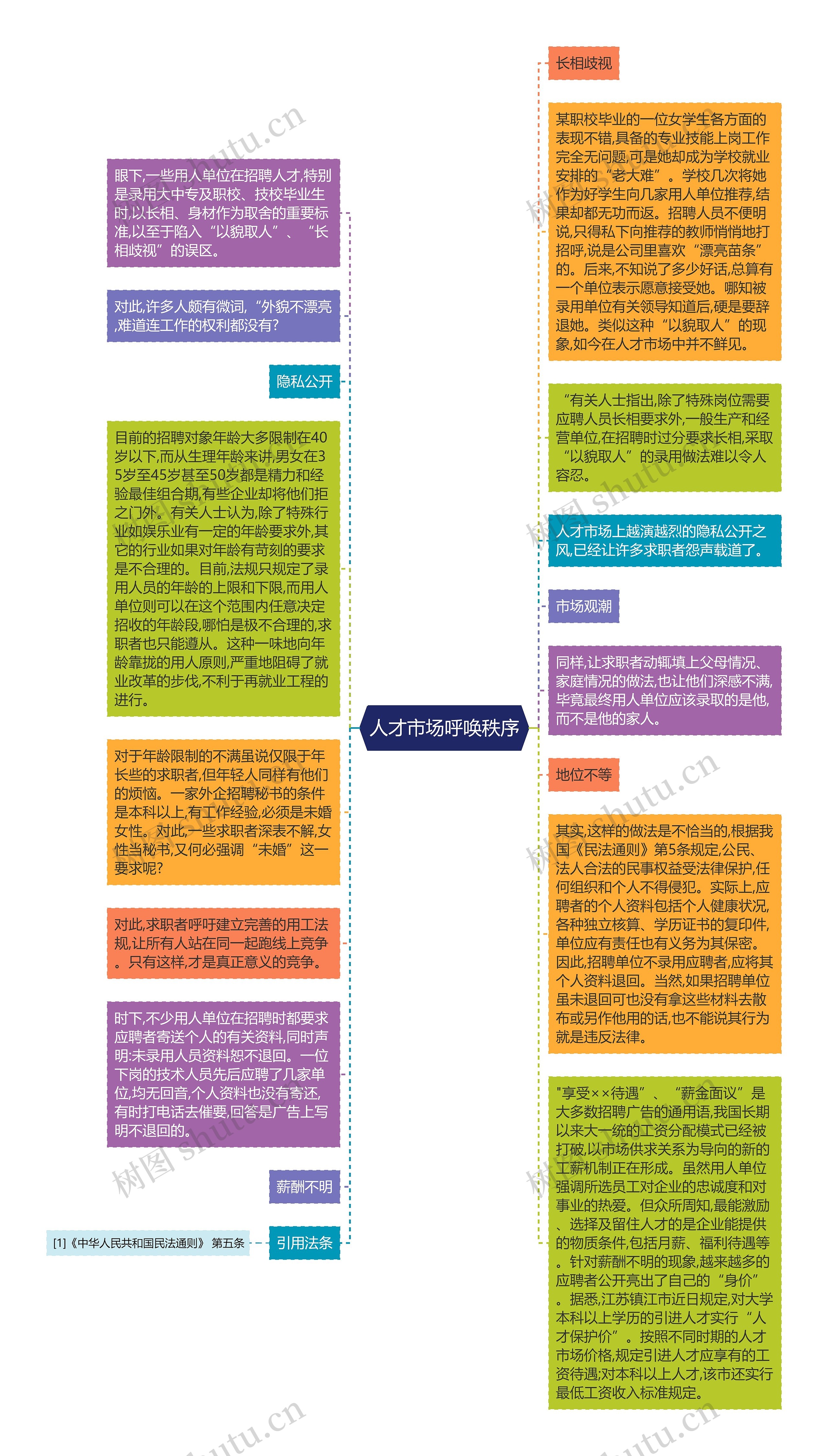 人才市场呼唤秩序