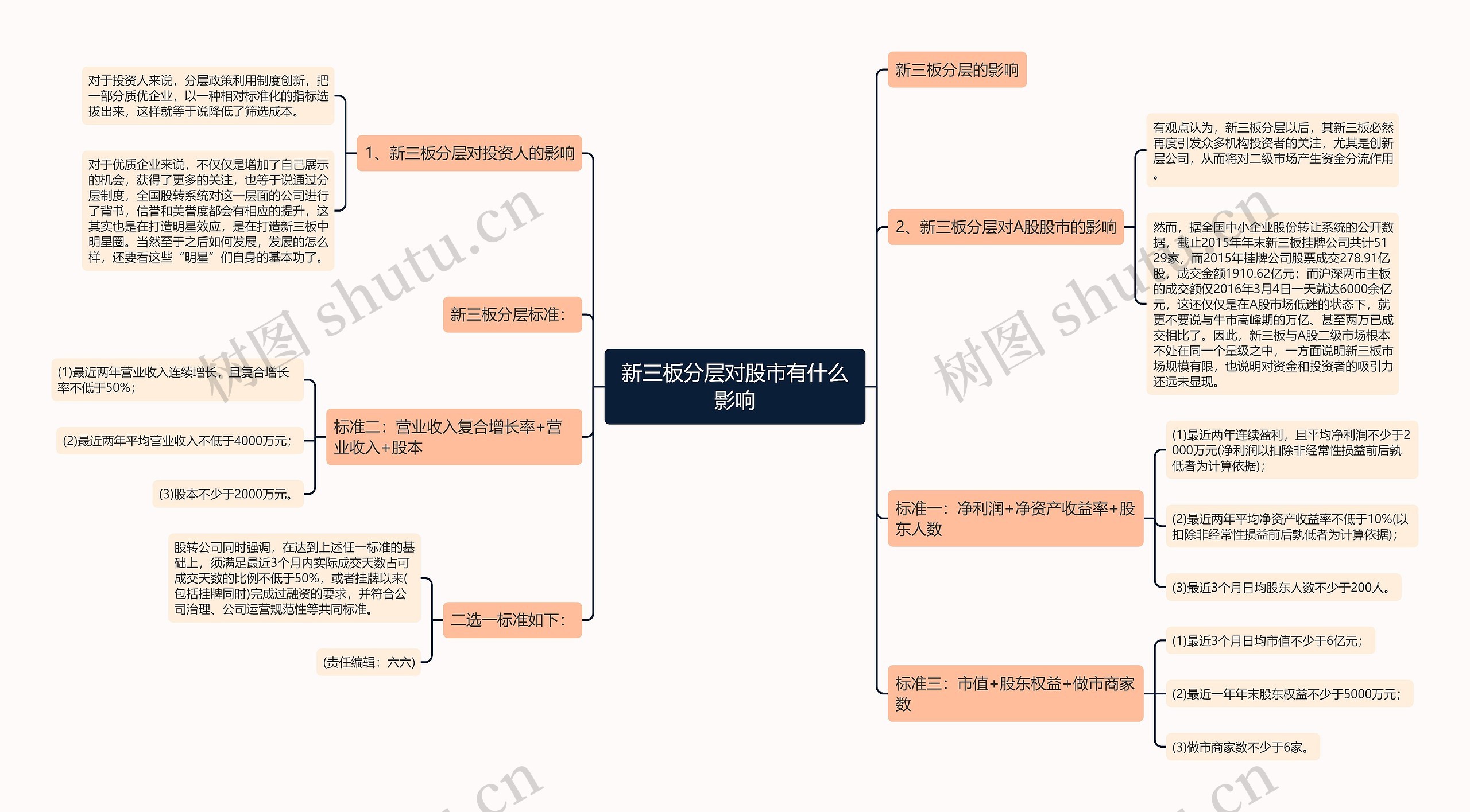 新三板分层对股市有什么影响