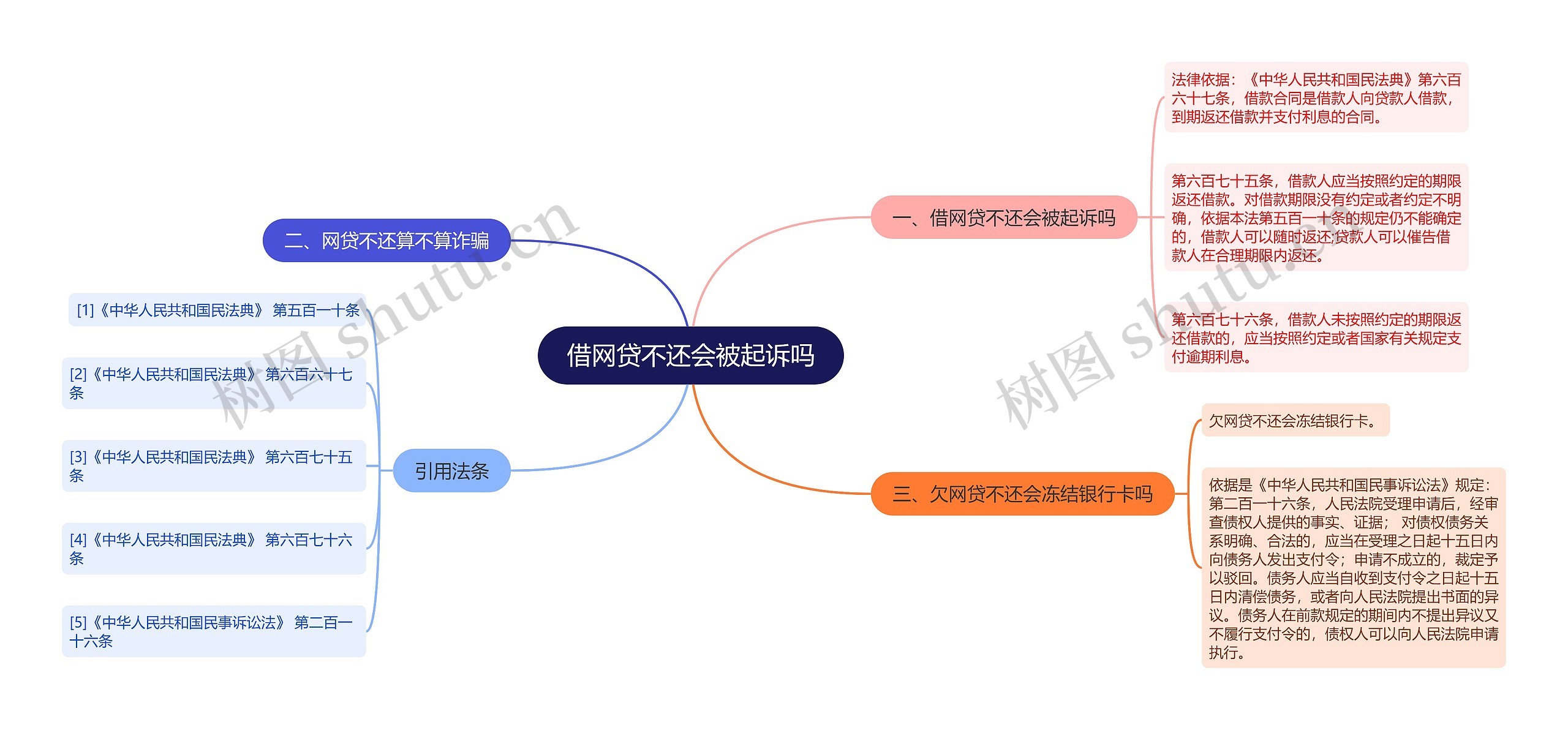 借网贷不还会被起诉吗