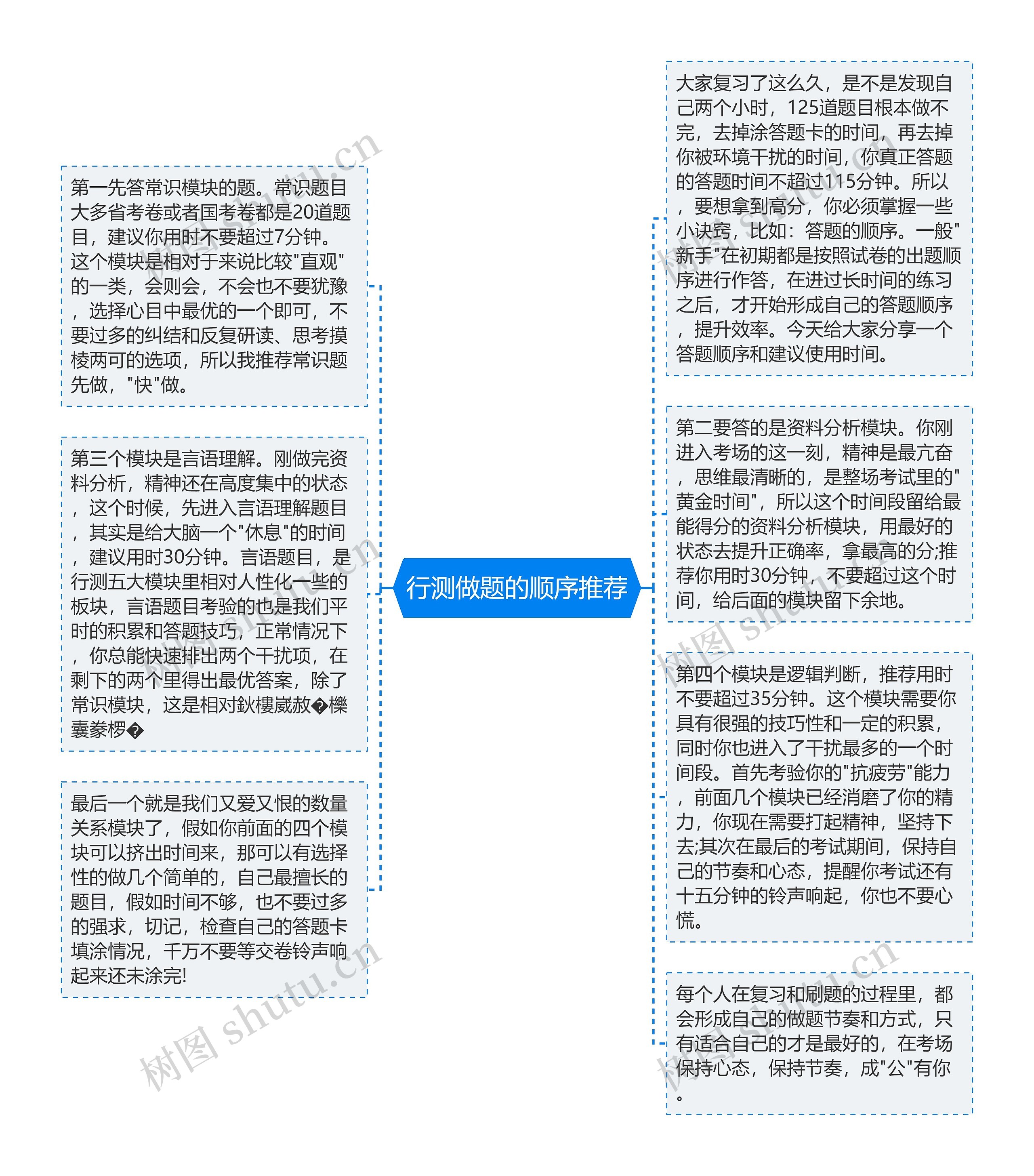 行测做题的顺序推荐