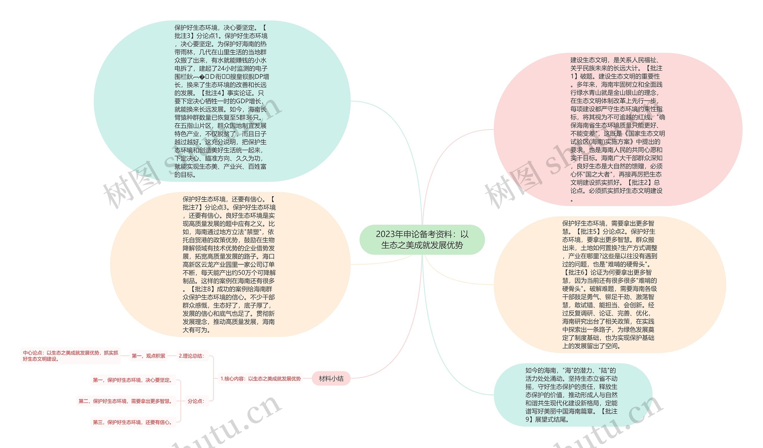 2023年申论备考资料：以生态之美成就发展优势