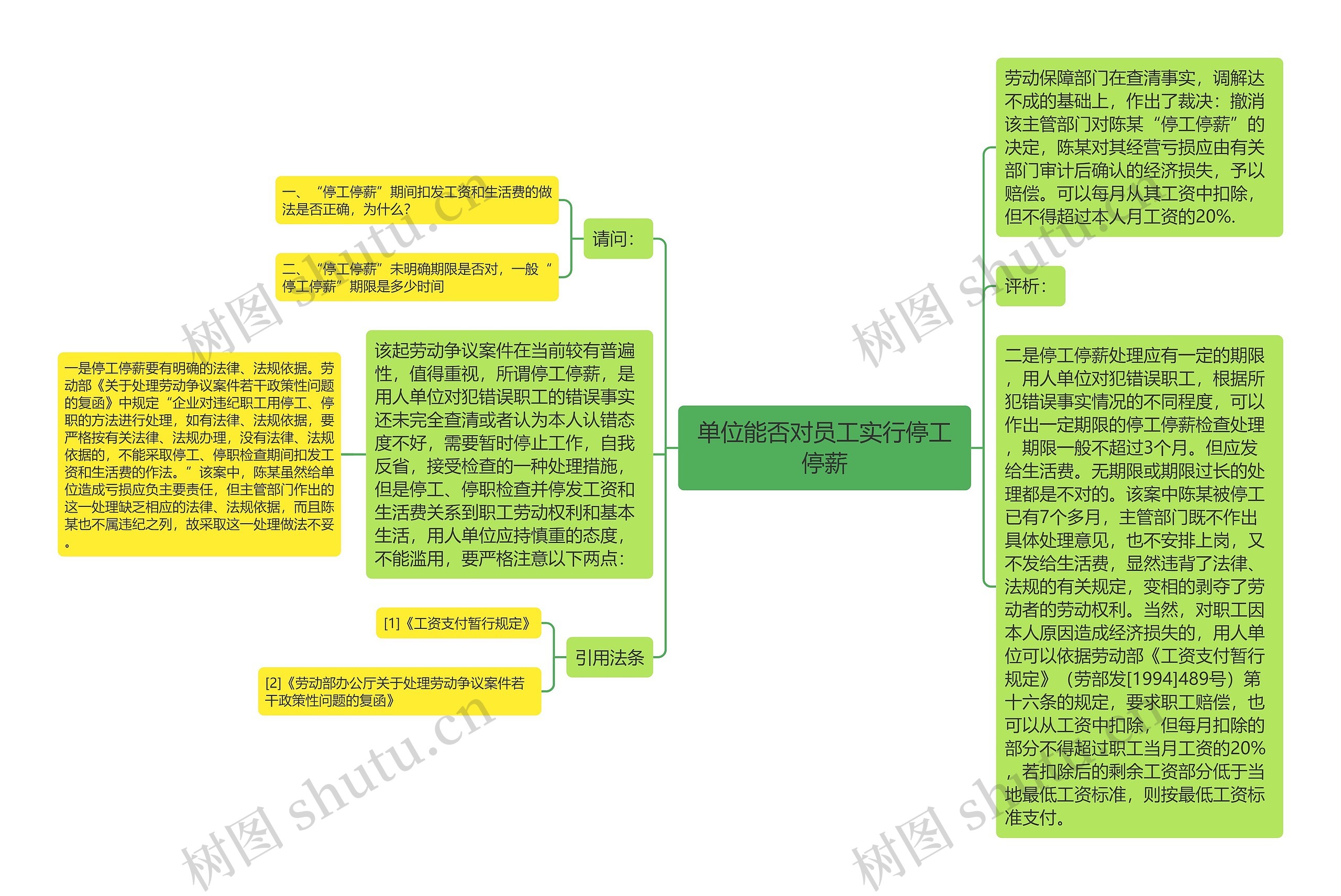 单位能否对员工实行停工停薪