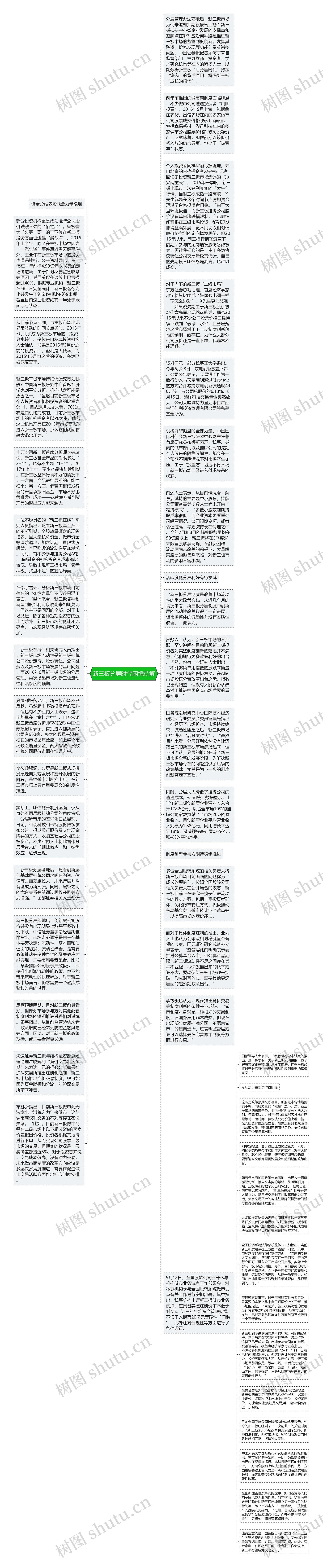 新三板分层时代困境待解