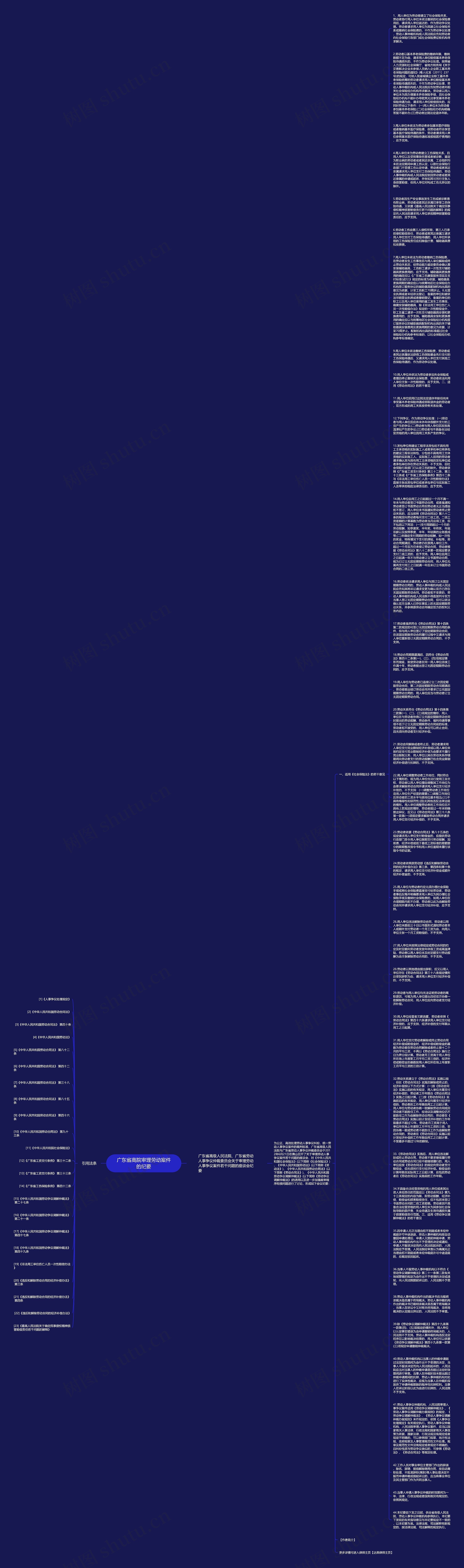 广东省高院审理劳动案件的纪要思维导图