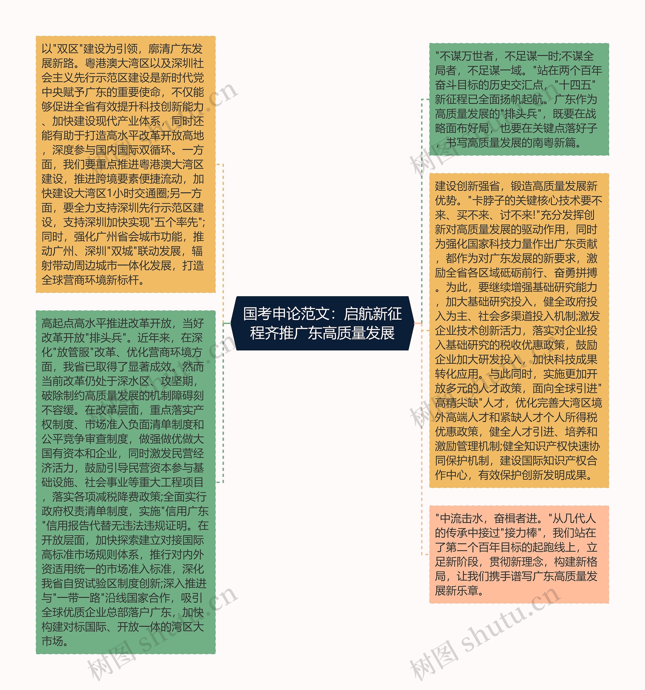 国考申论范文：启航新征程齐推广东高质量发展思维导图