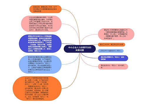 中小企业人力资源开发的首要问题