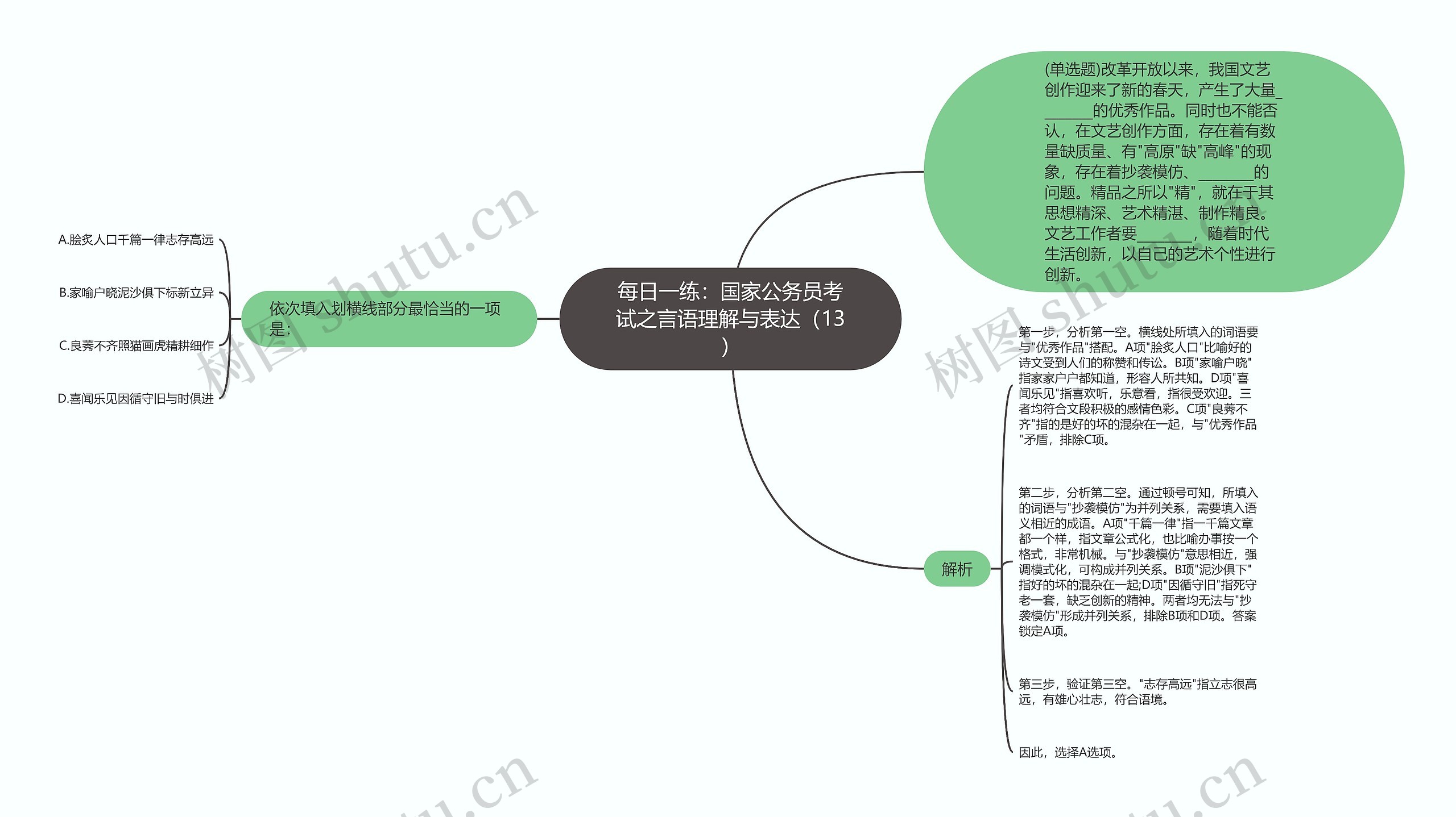 每日一练:国家公务员考试之言语理解与表达(13) 每日一练:国家公务员考试之言语理解与表达(13)