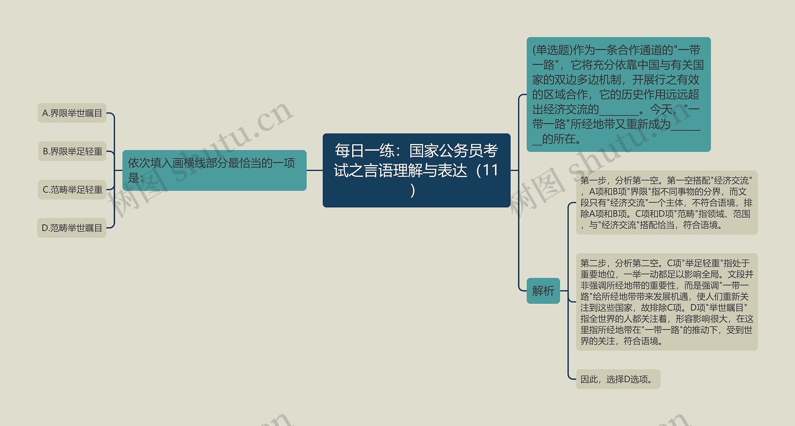 每日一练：国家公务员考试之言语理解与表达（11）