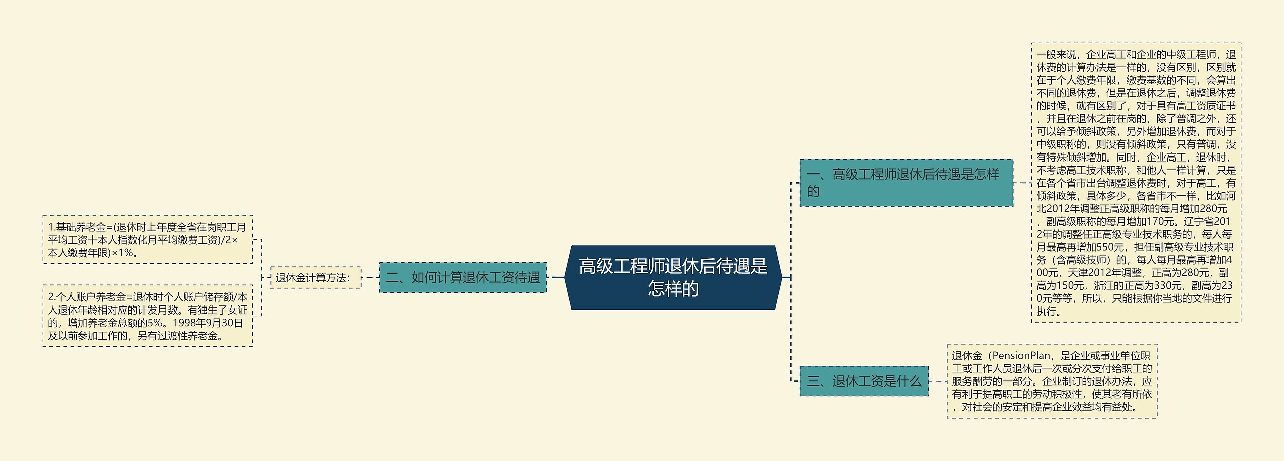 高级工程师退休后待遇是怎样的