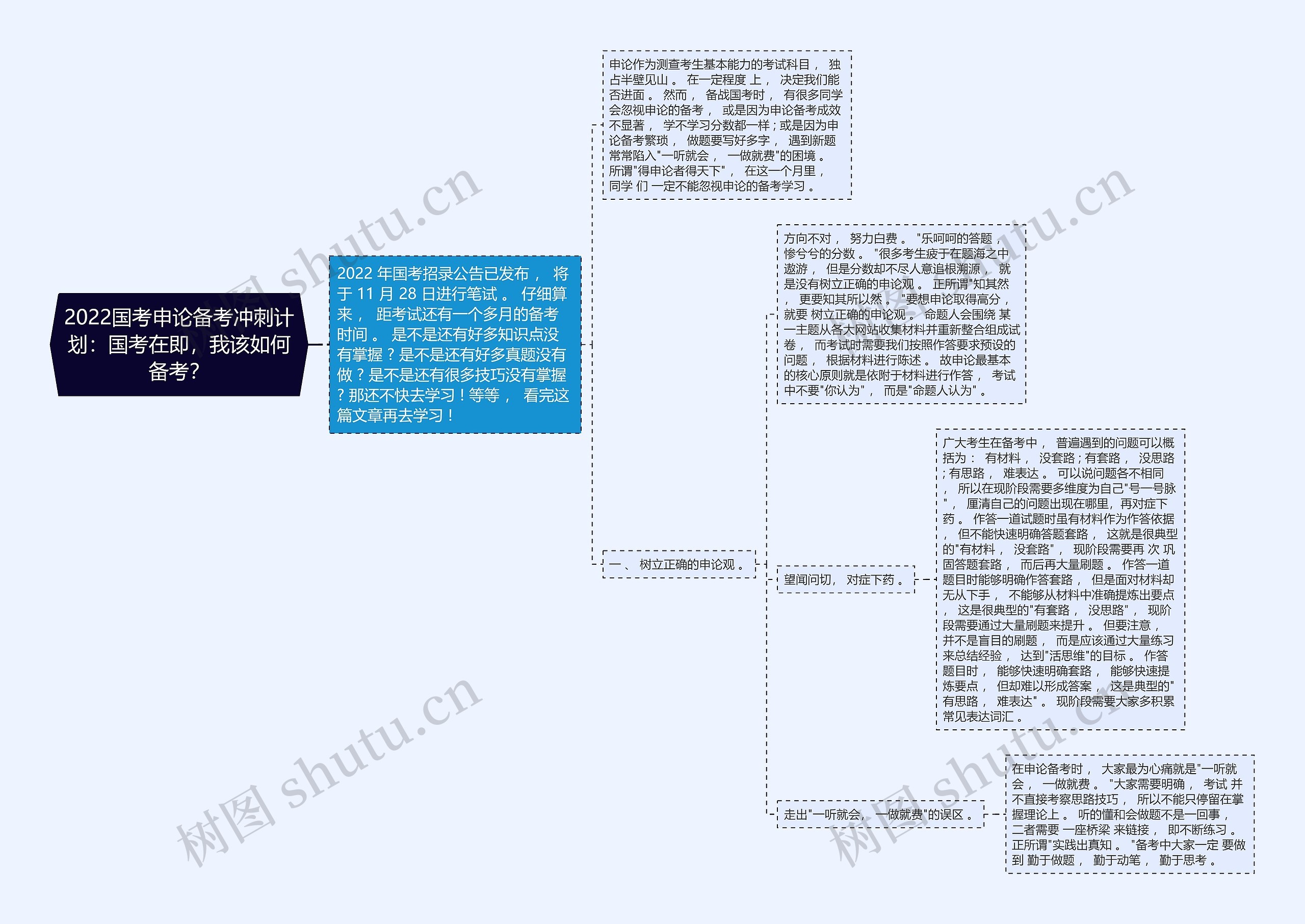 2022国考申论备考冲刺计划：国考在即，我该如何备考？