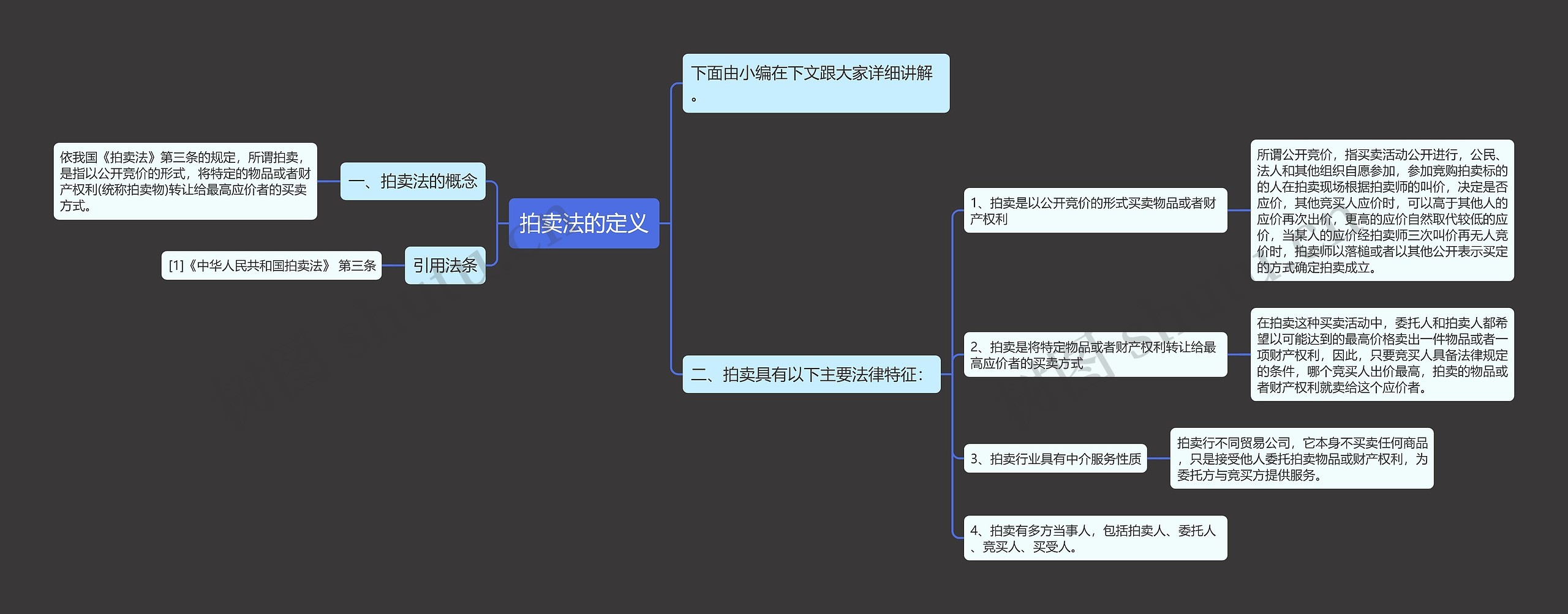 拍卖法的定义思维导图