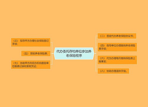 代办委托存档单位参加养老保险程序