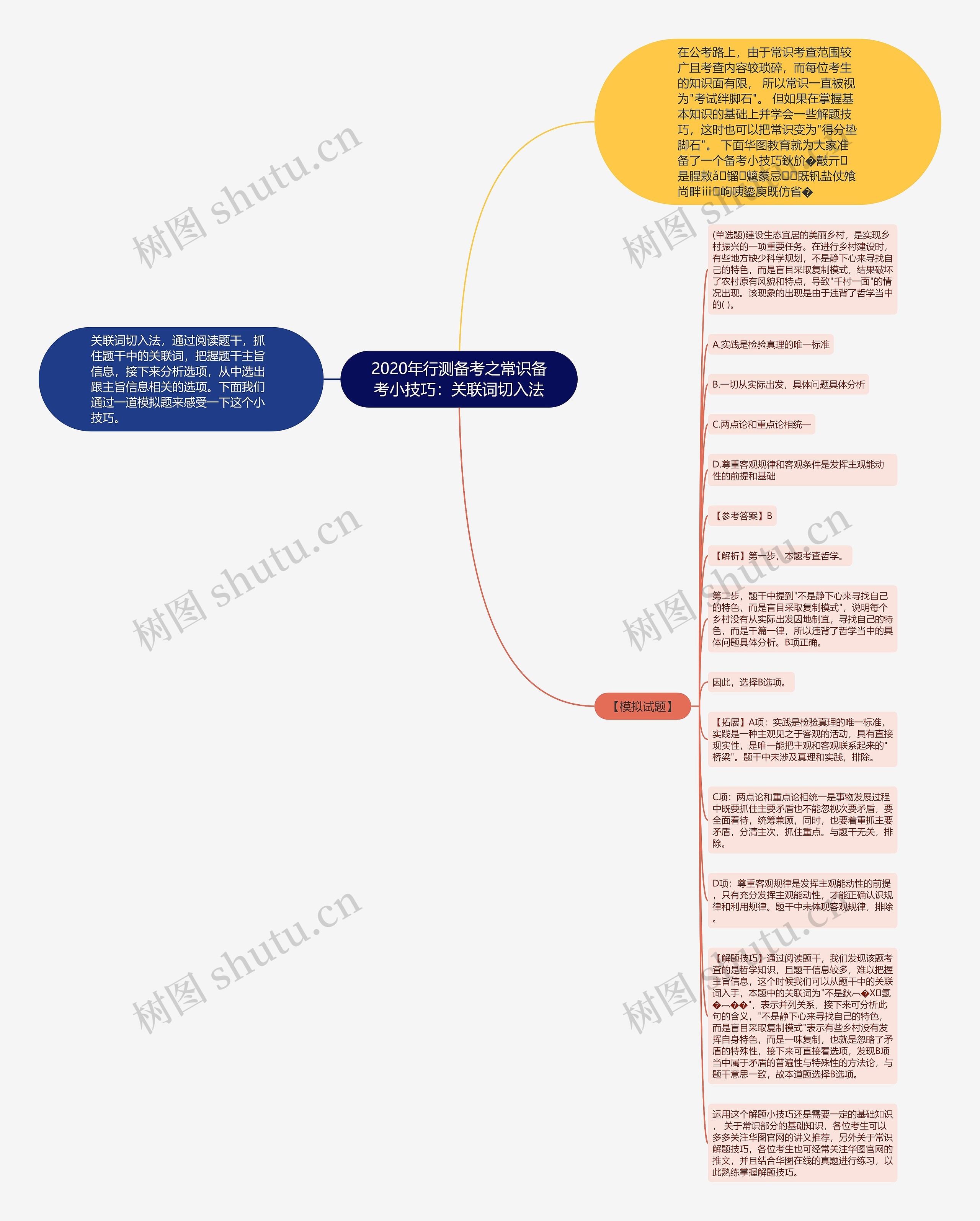 2020年行测备考之常识备考小技巧：关联词切入法