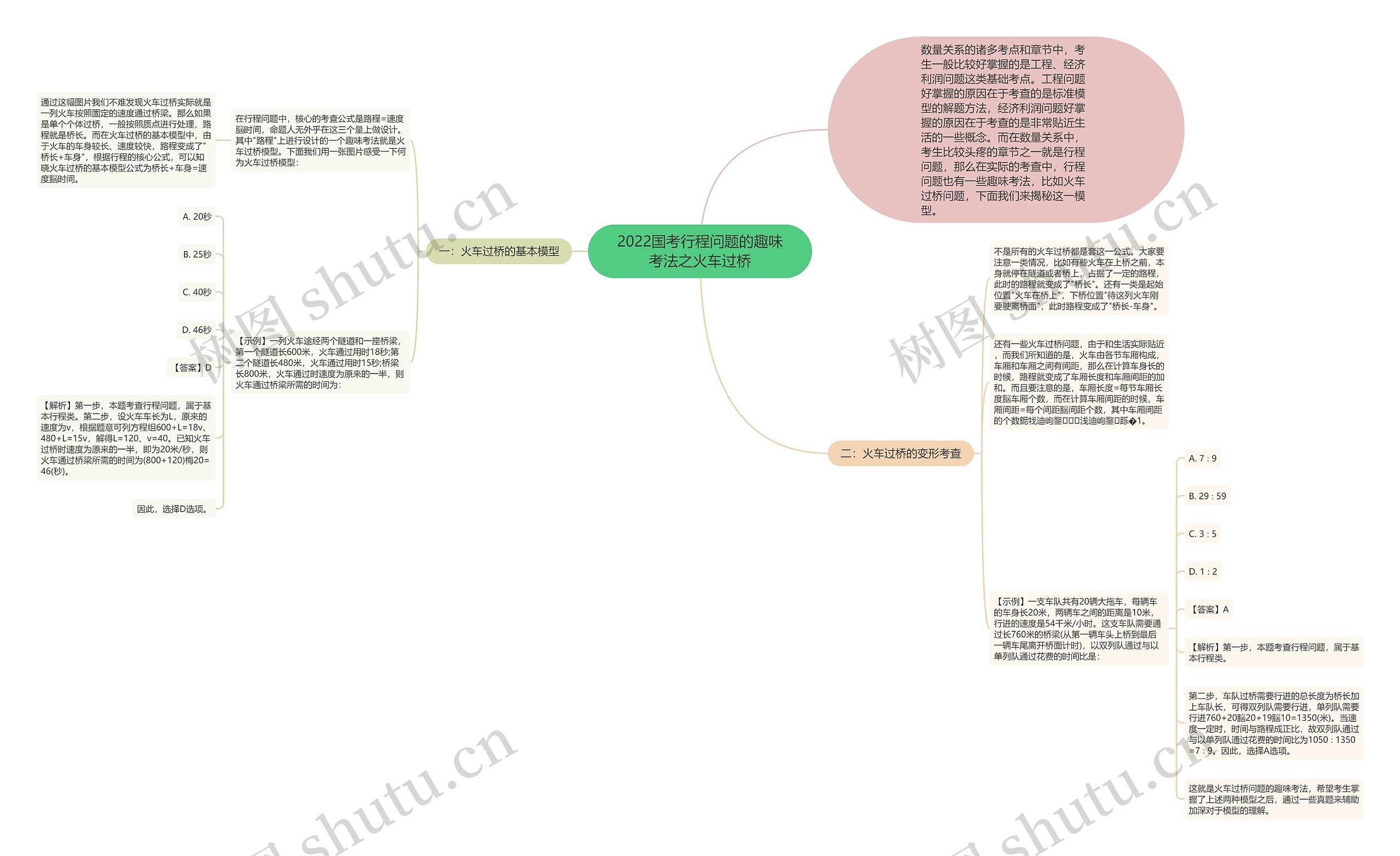 2022国考行程问题的趣味考法之火车过桥 2022国考行程问题的趣味考法之火车过桥