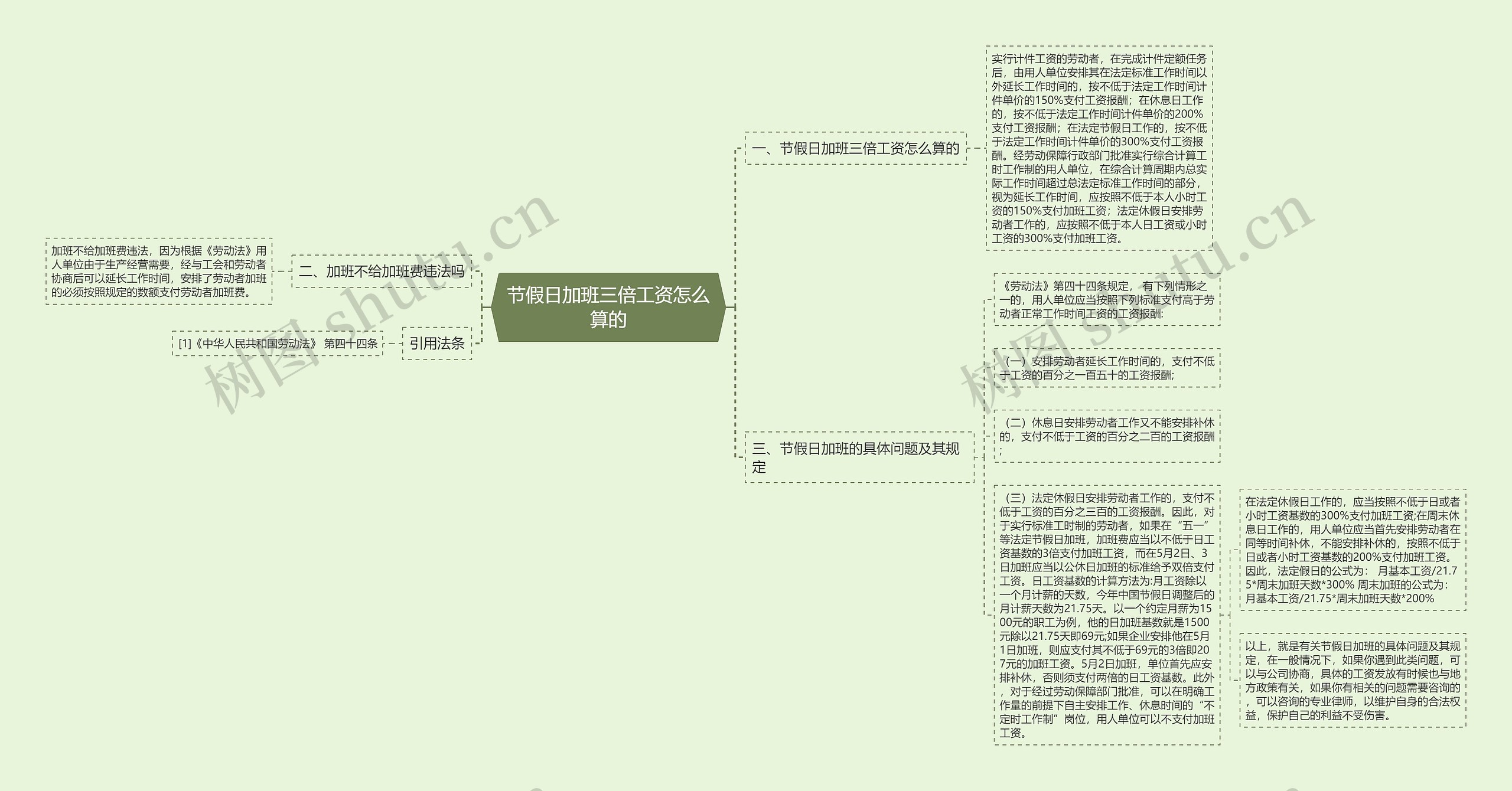 节假日加班三倍工资怎么算的思维导图