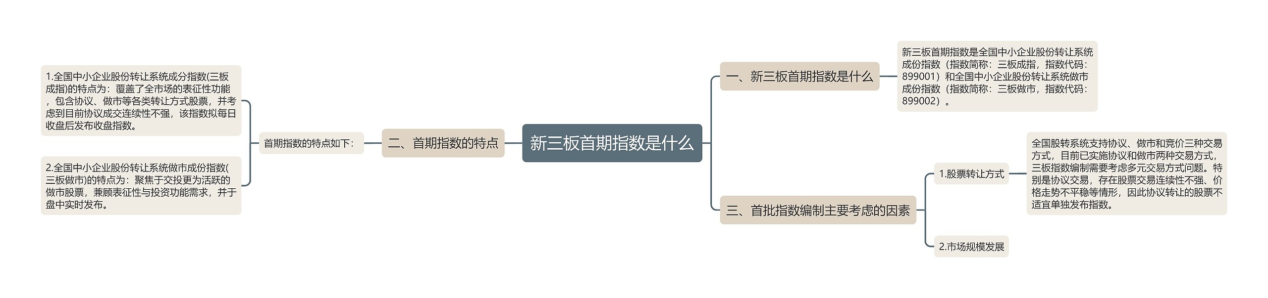 新三板首期指数是什么