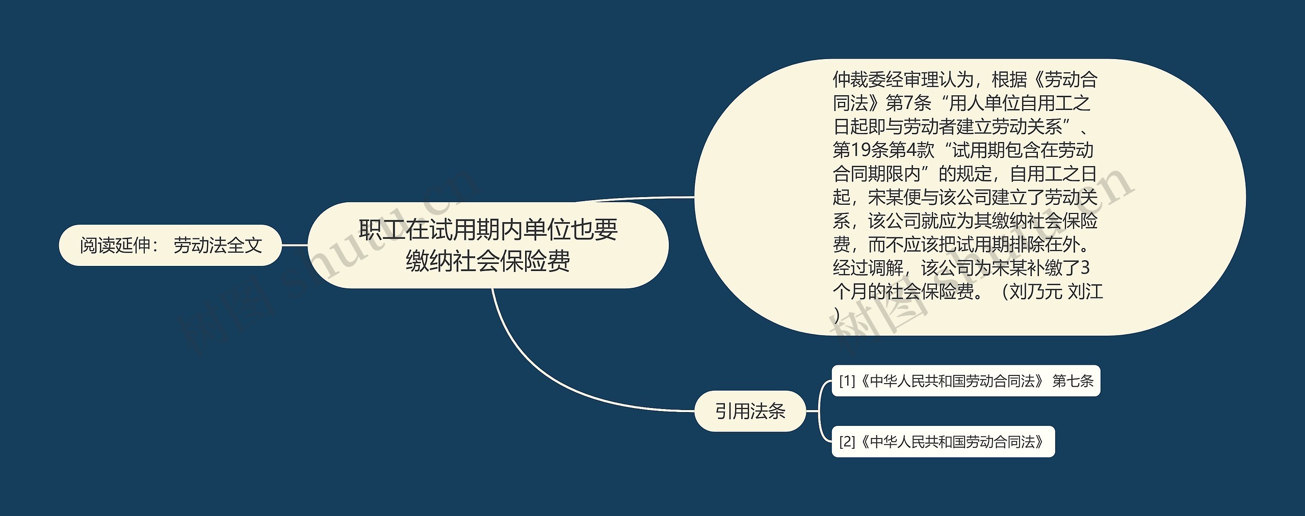 职工在试用期内单位也要缴纳社会保险费