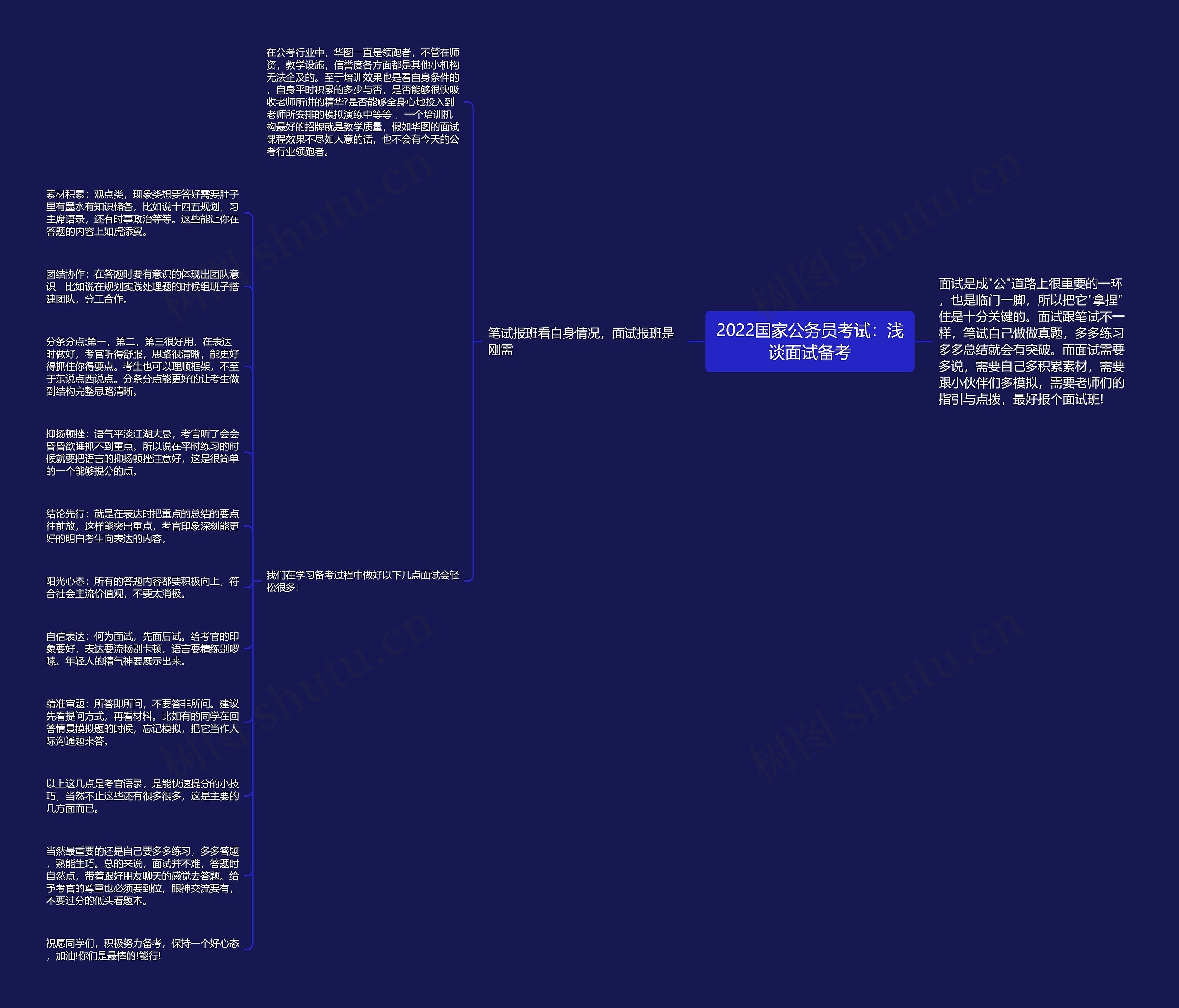 2022国家公务员考试：浅谈面试备考思维导图