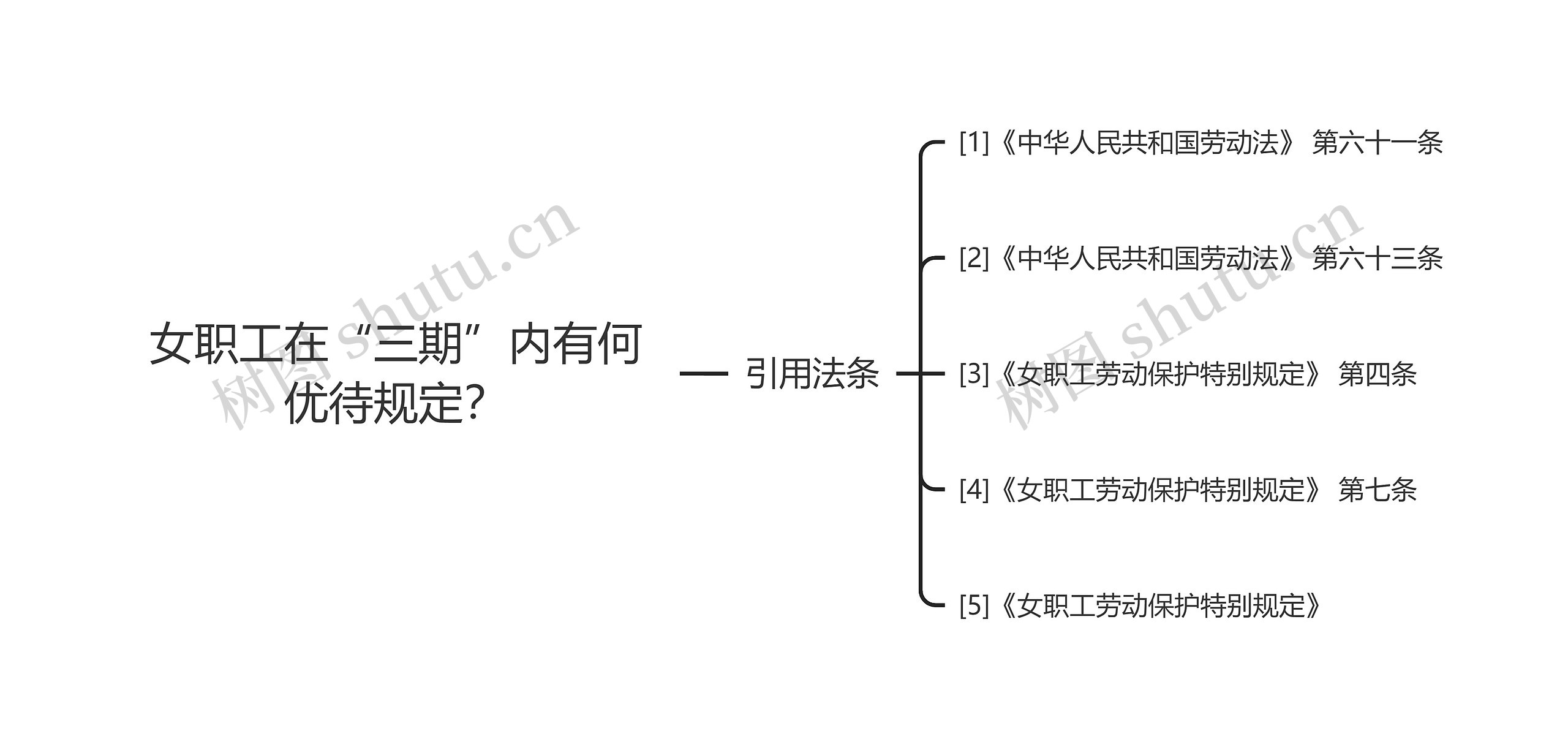 女职工在“三期”内有何优待规定？