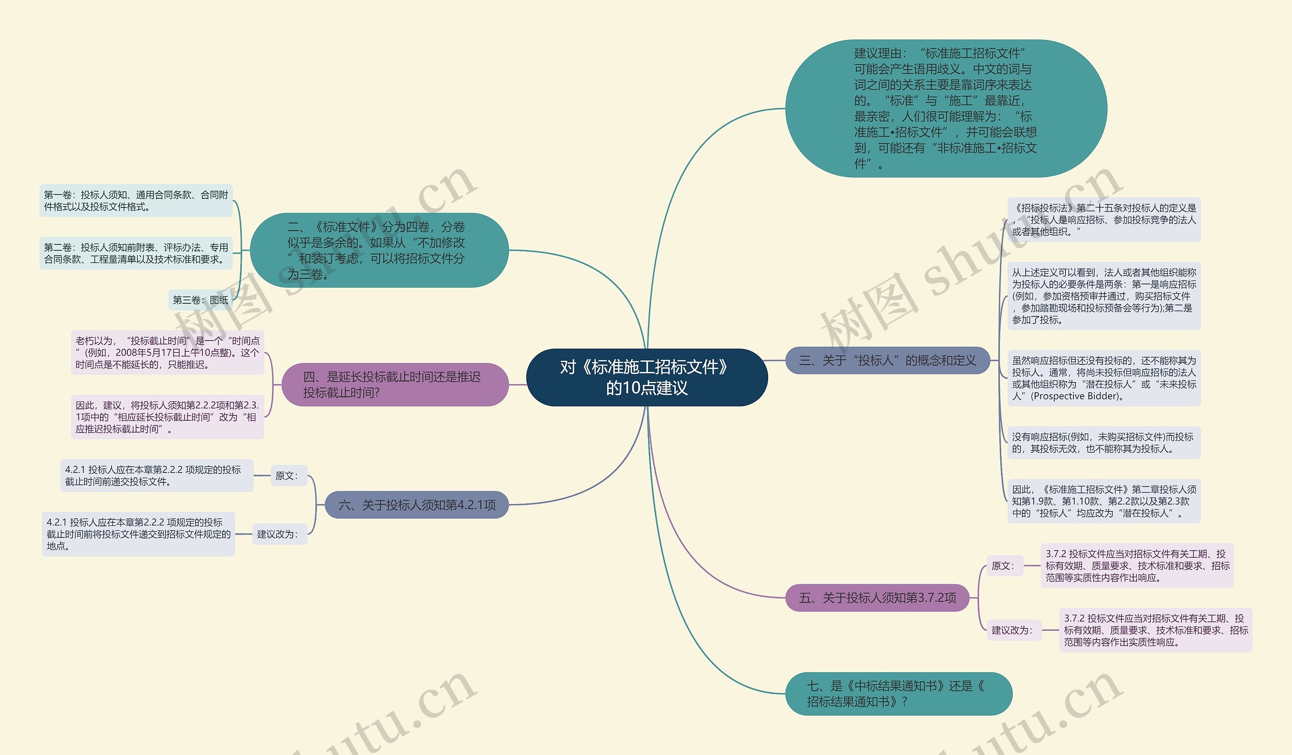 对《标准施工招标文件》的10点建议