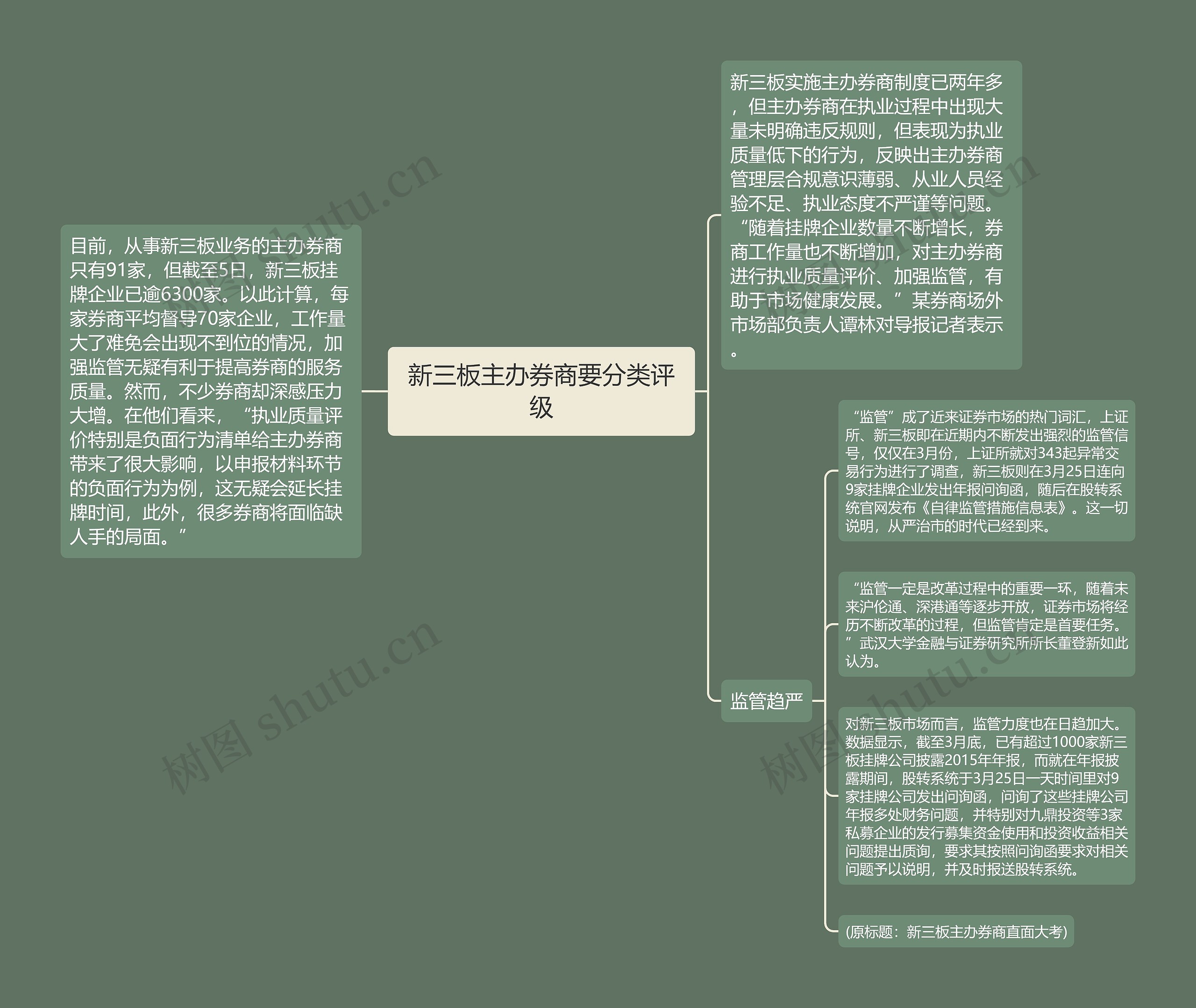 新三板主办券商要分类评级