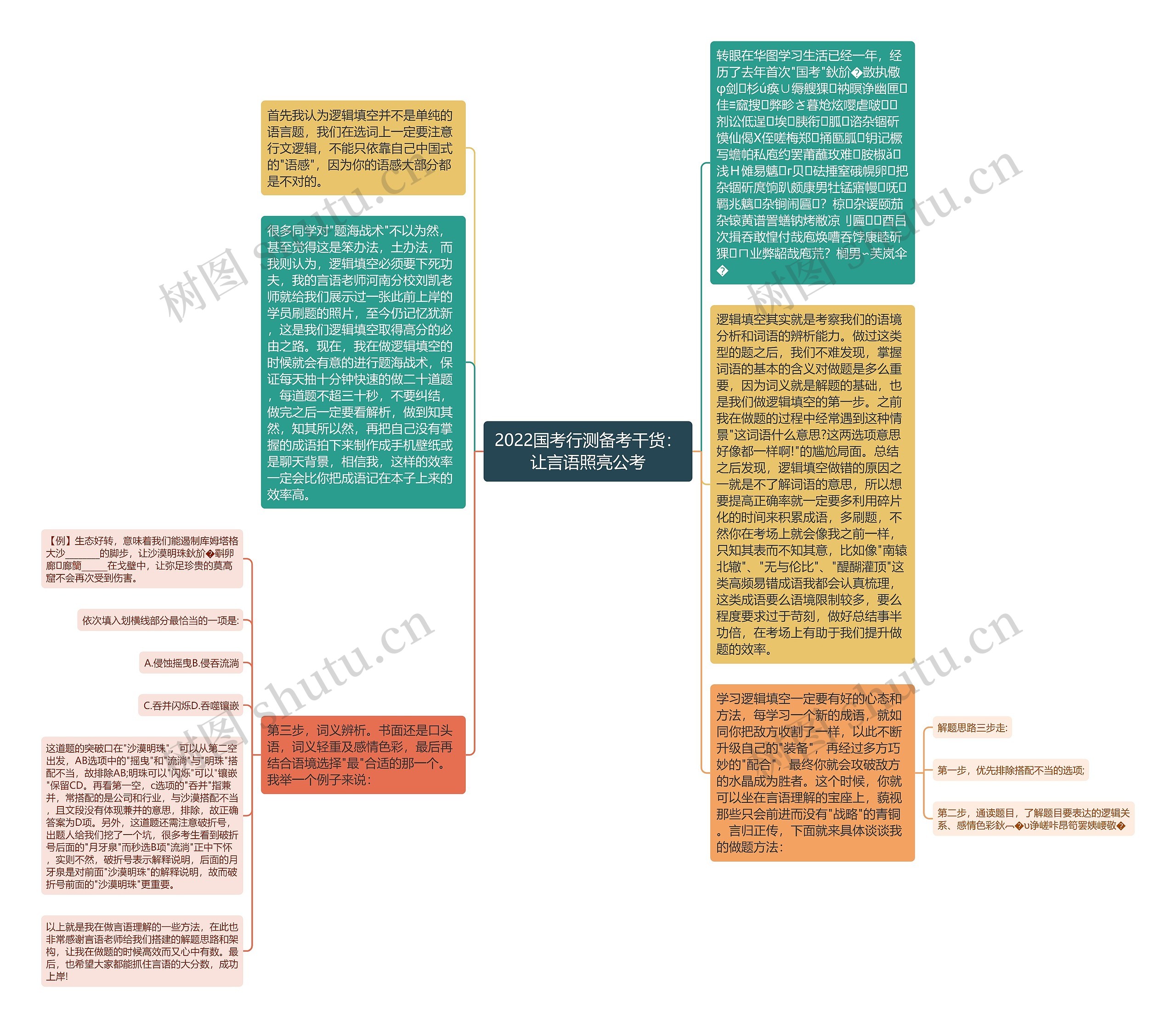 2022国考行测备考干货：让言语照亮公考