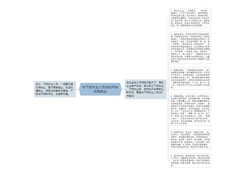 与下岗失业人员谈如何实现再就业