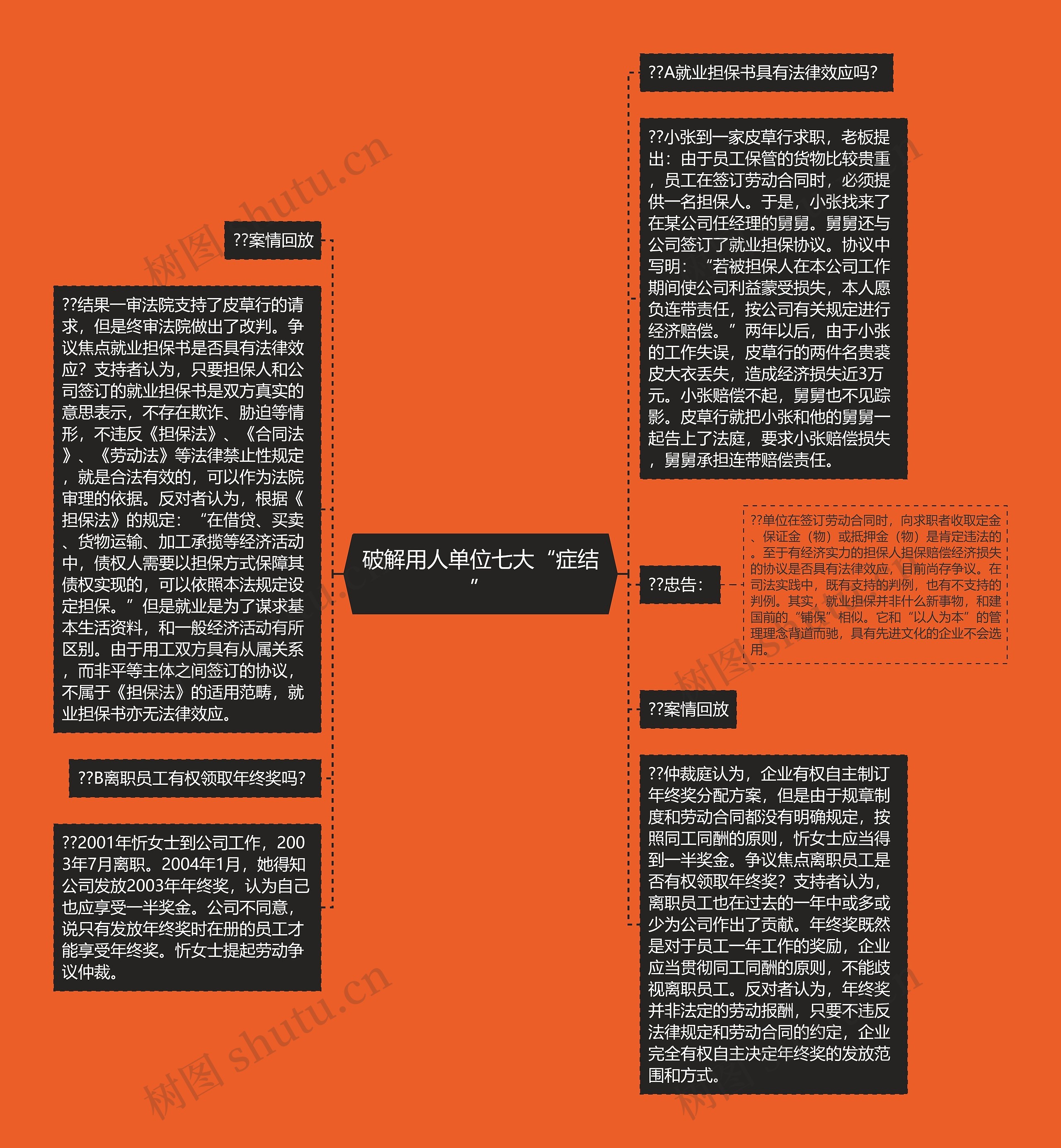 破解用人单位七大“症结”