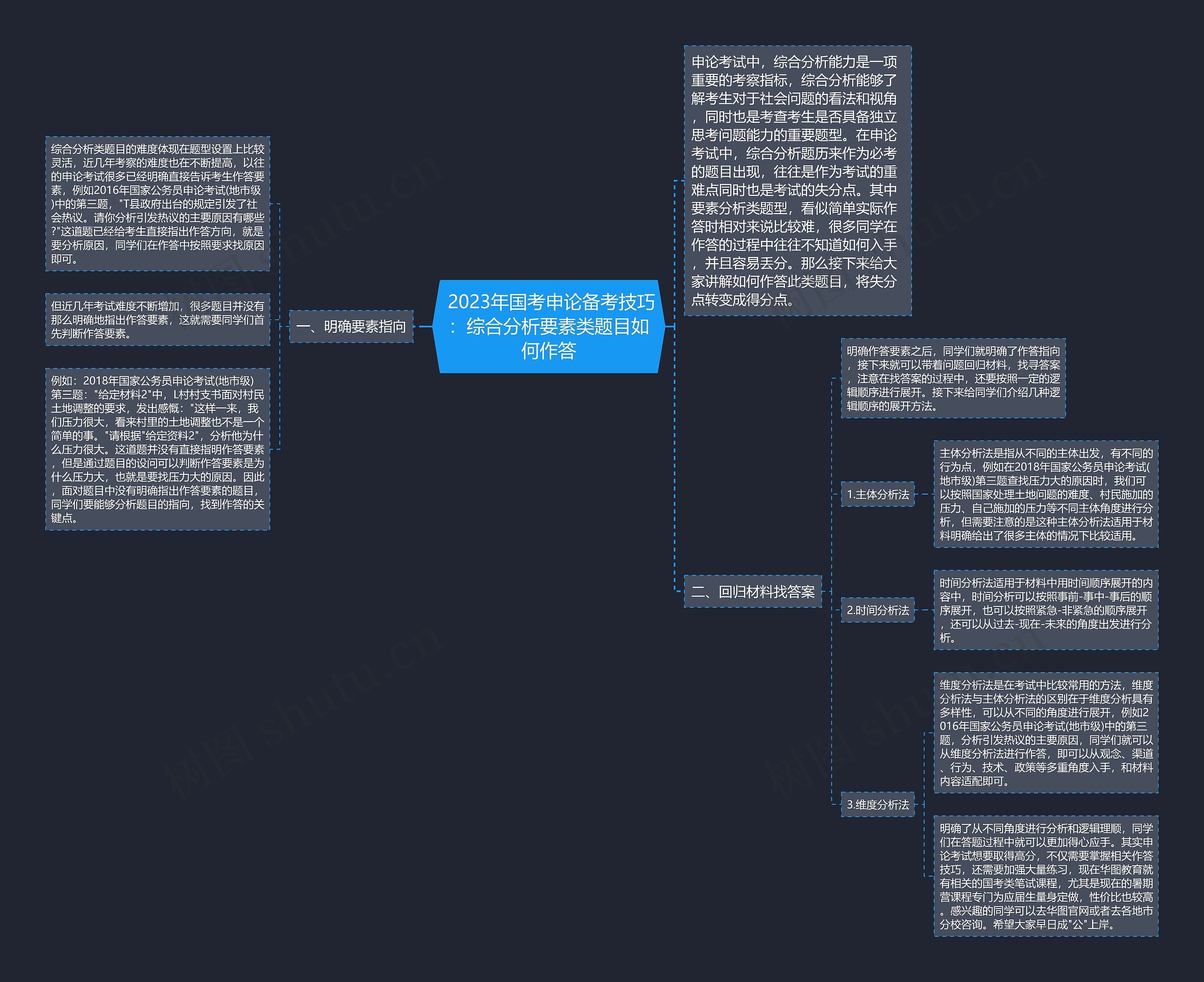  2023年国考申论备考技巧：综合分析要素类题目如何作答思维导图